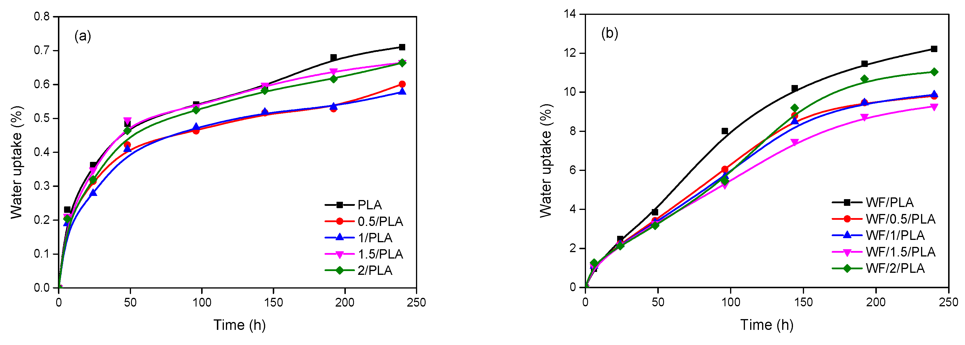 Polymers 11 00204 g003