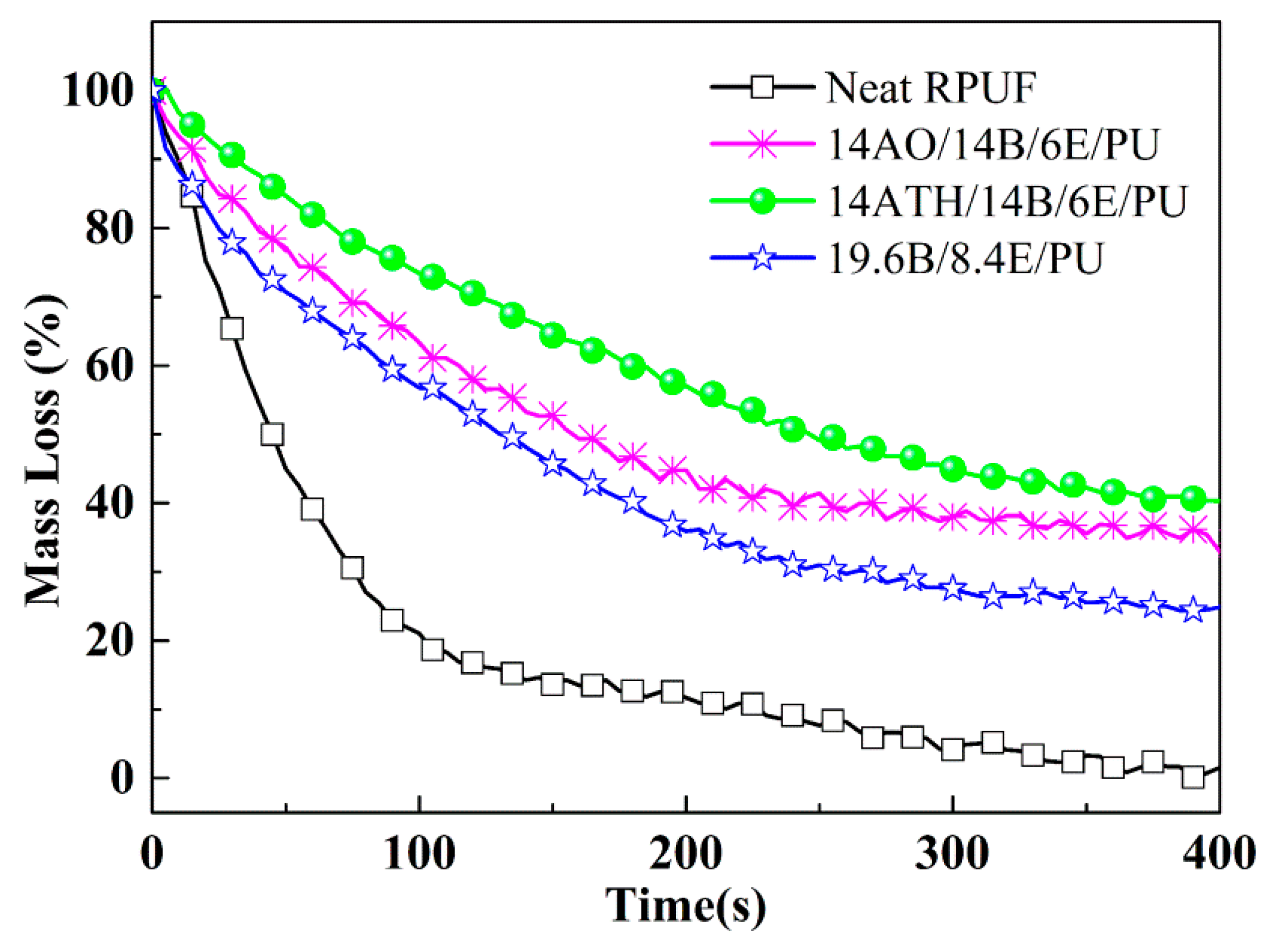 Polymers 11 00207 g002