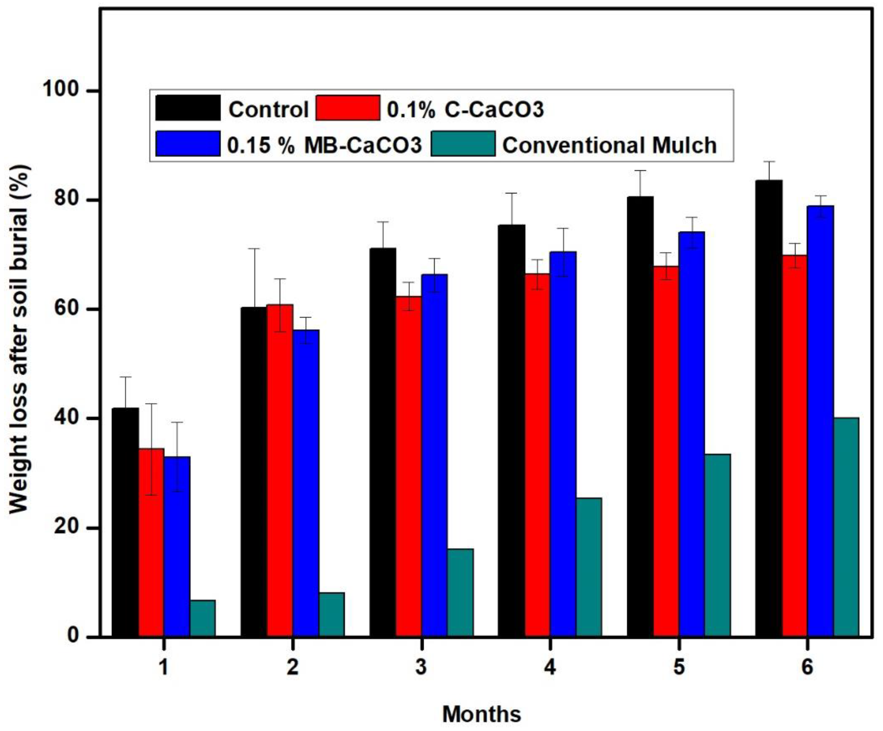 Polymers 11 00210 g005