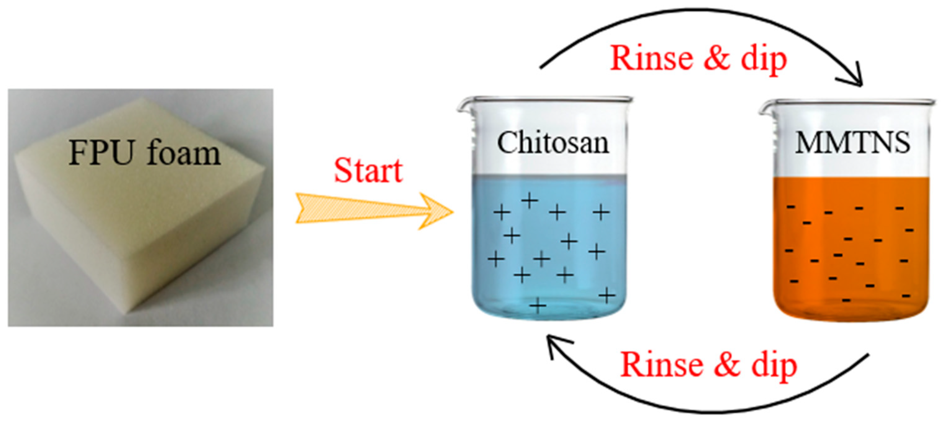 Polymers 11 00213 g001 Polymers 11 00213 g001