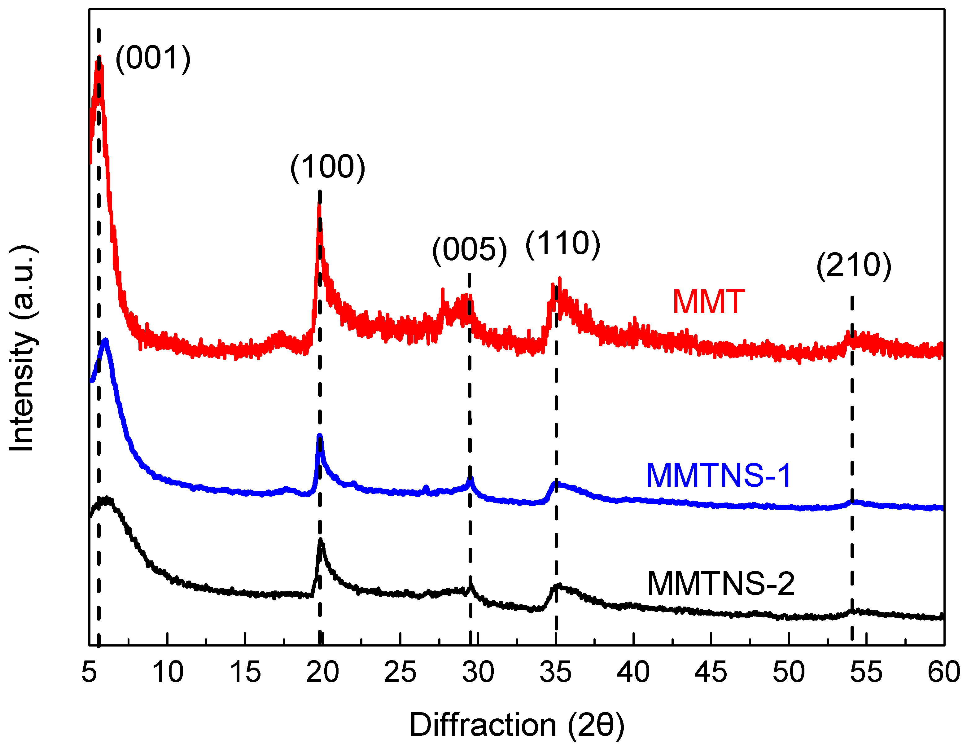 Polymers 11 00213 g002 Polymers 11 00213 g002