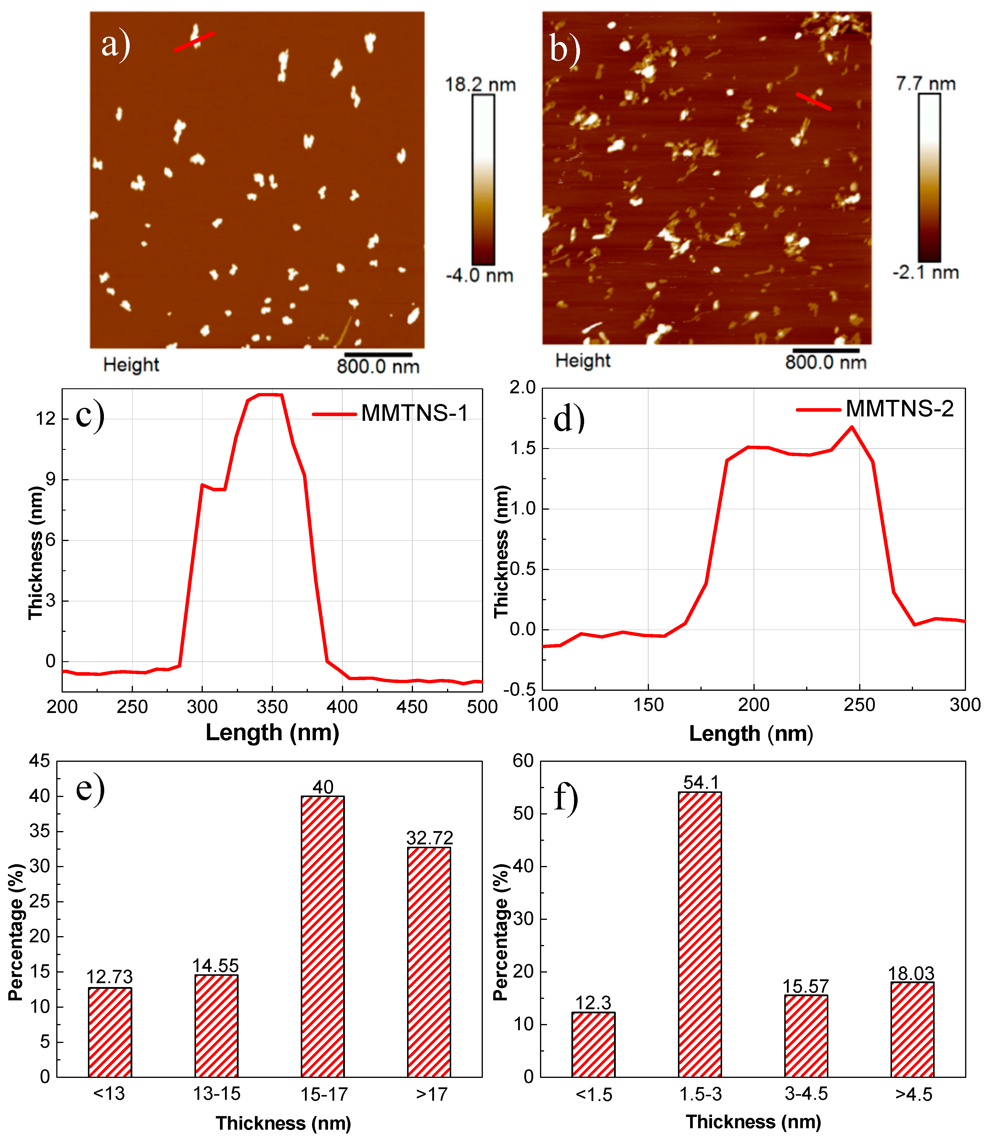 Polymers 11 00213 g003 Polymers 11 00213 g003