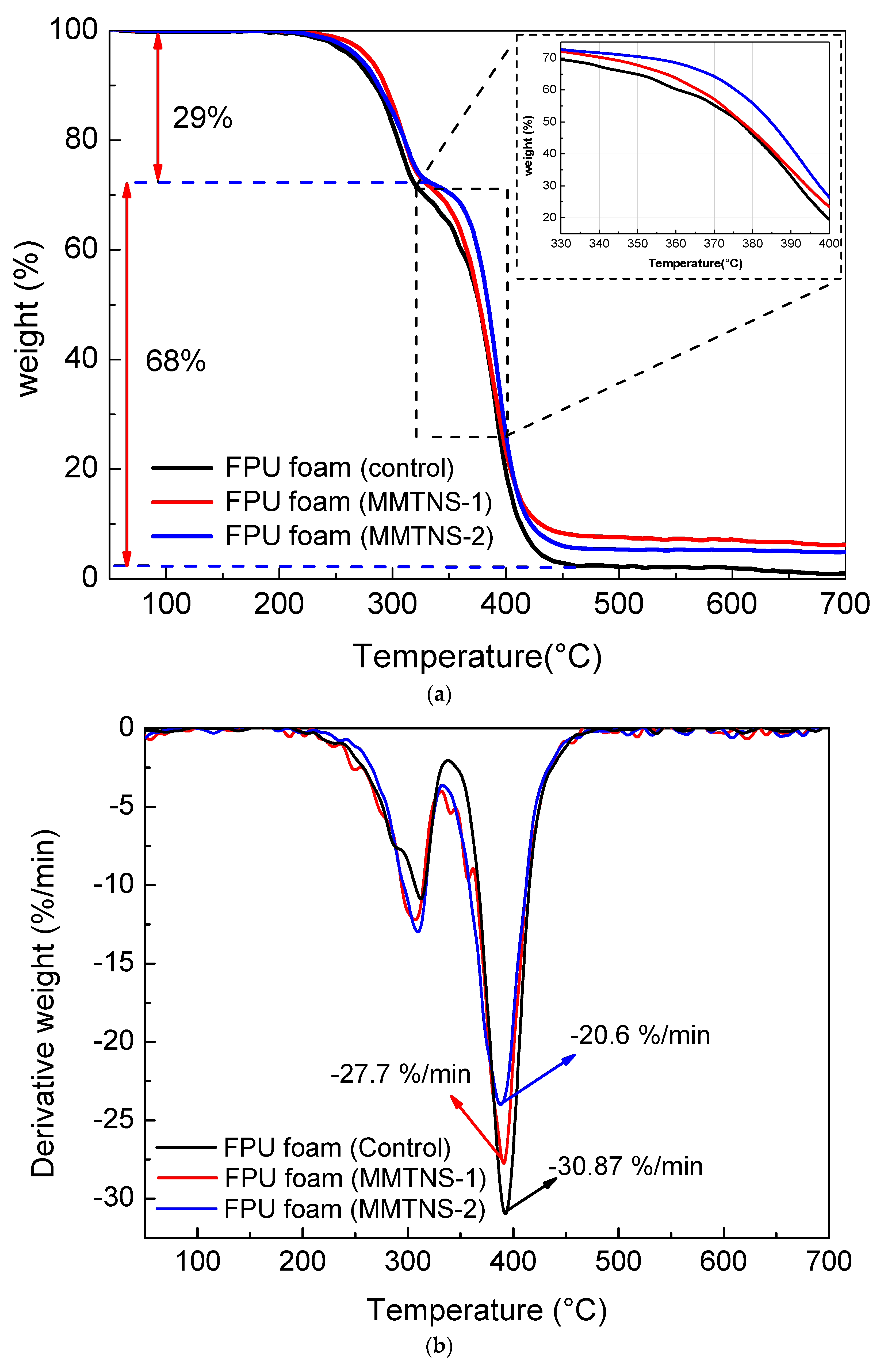 Polymers 11 00213 g004 Polymers 11 00213 g004