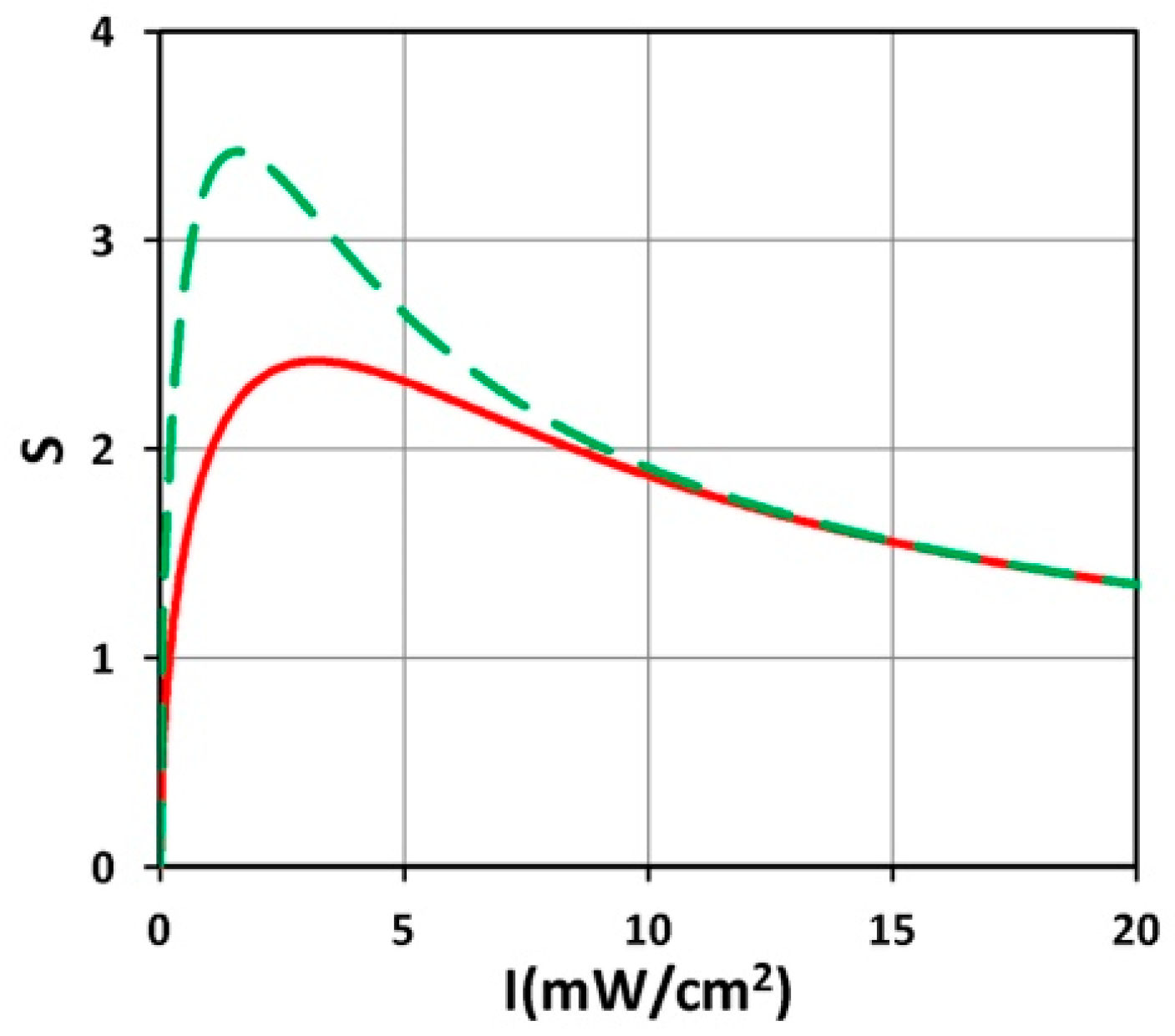 Polymers 11 00217 g007 Polymers 11 00217 g007