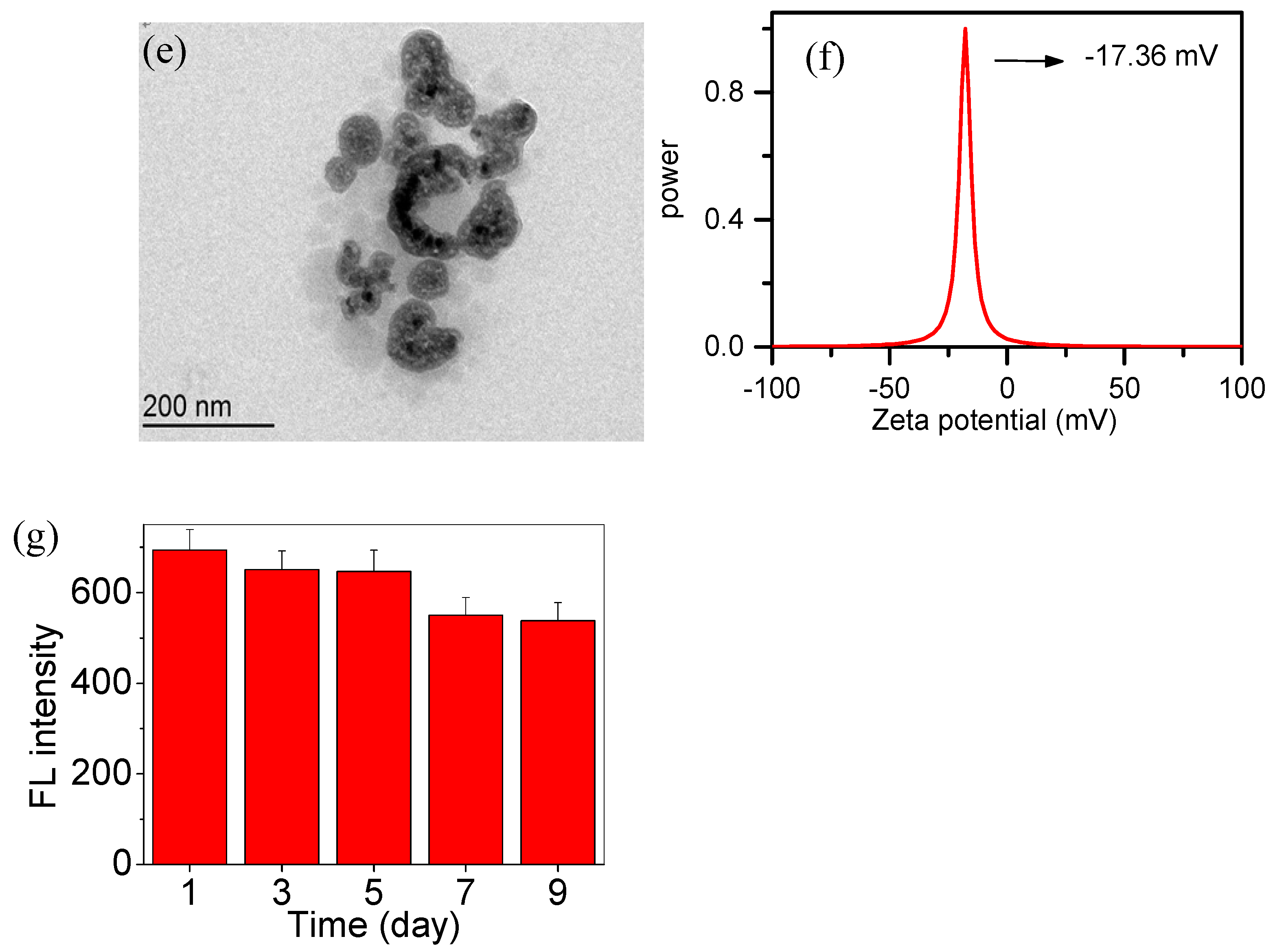 Polymers 11 00220 g002b Polymers 11 00220 g002b