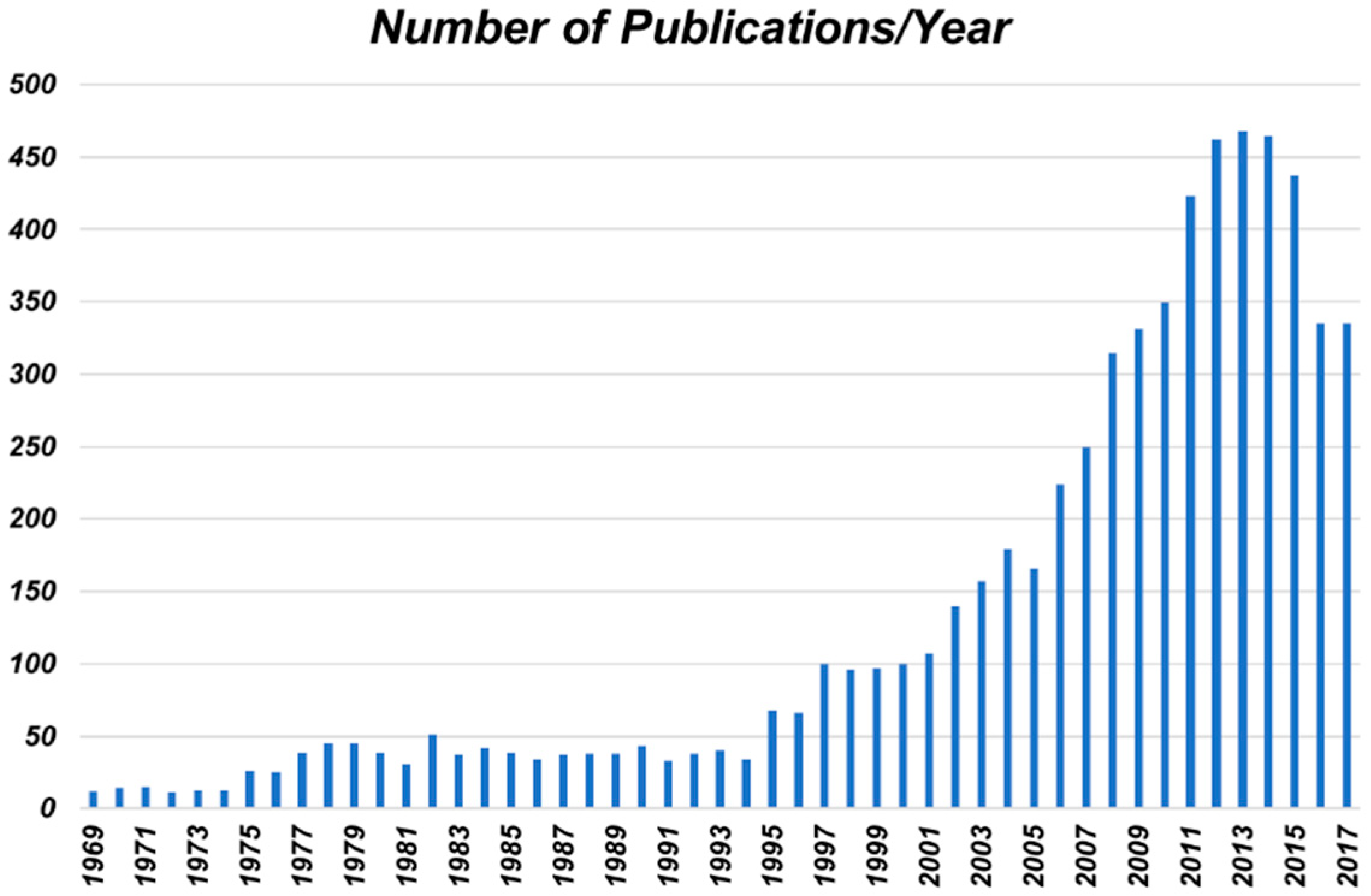 Polymers 11 00224 g001