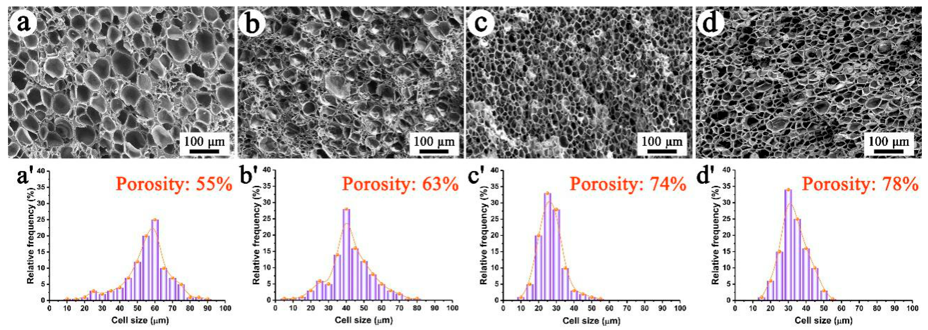 Polymers 11 00226 g002