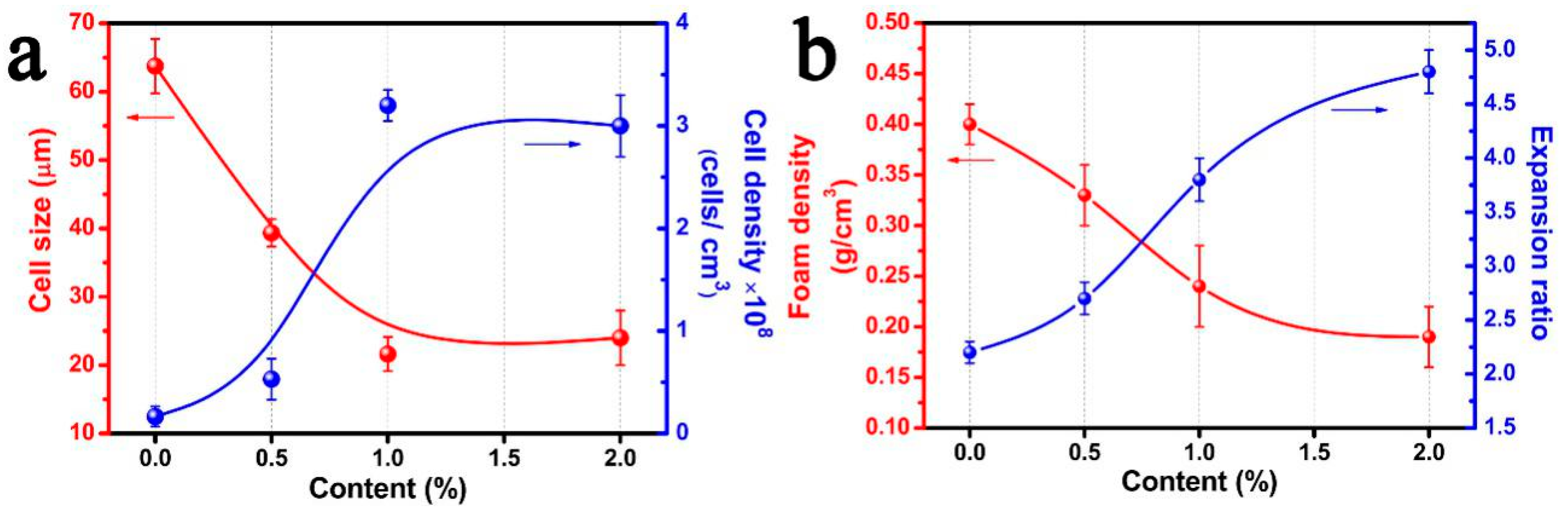 Polymers 11 00226 g003