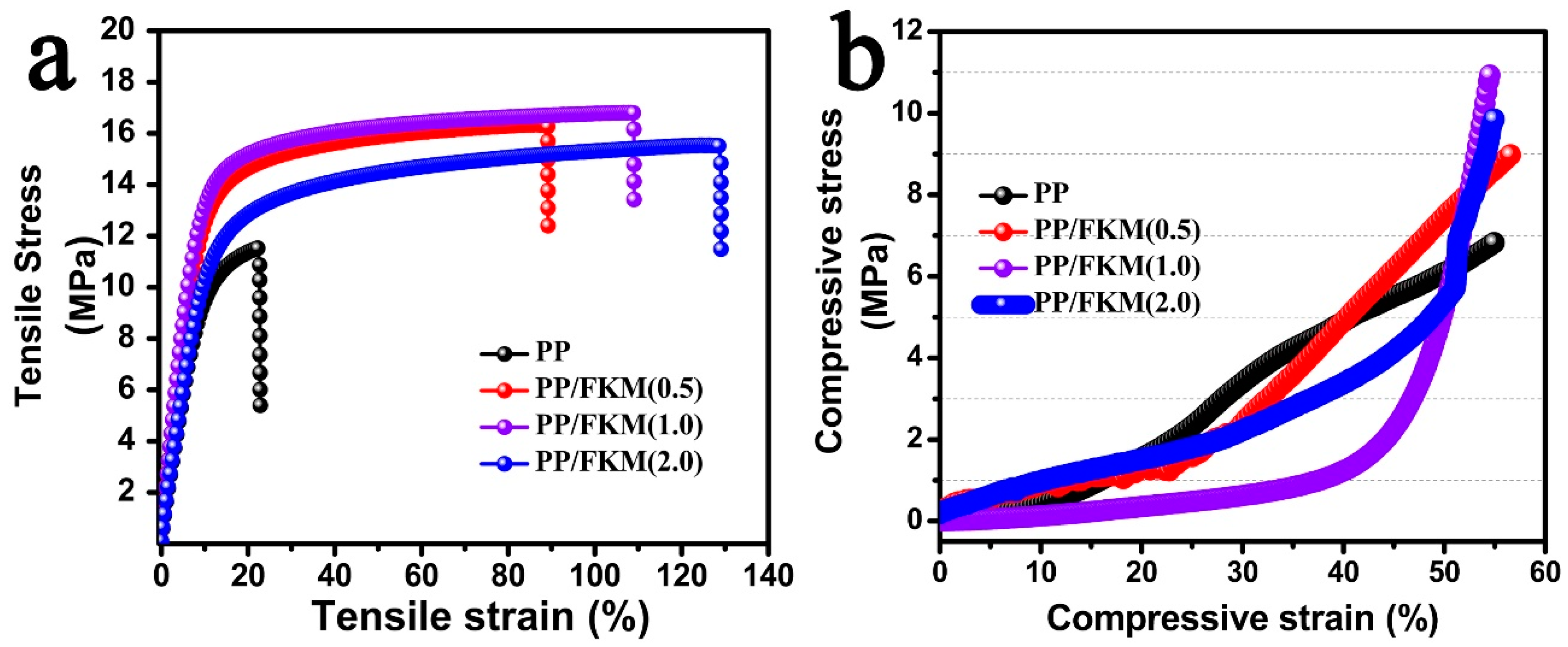 Polymers 11 00226 g005