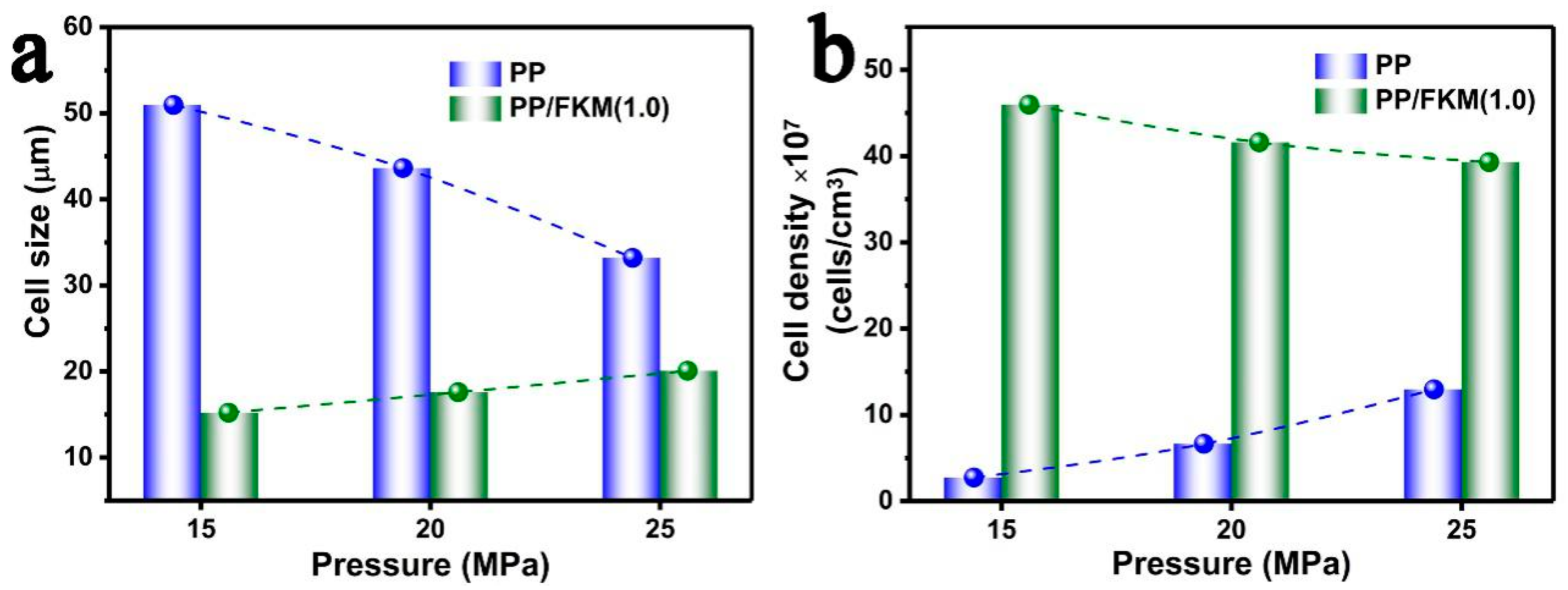 Polymers 11 00226 g007