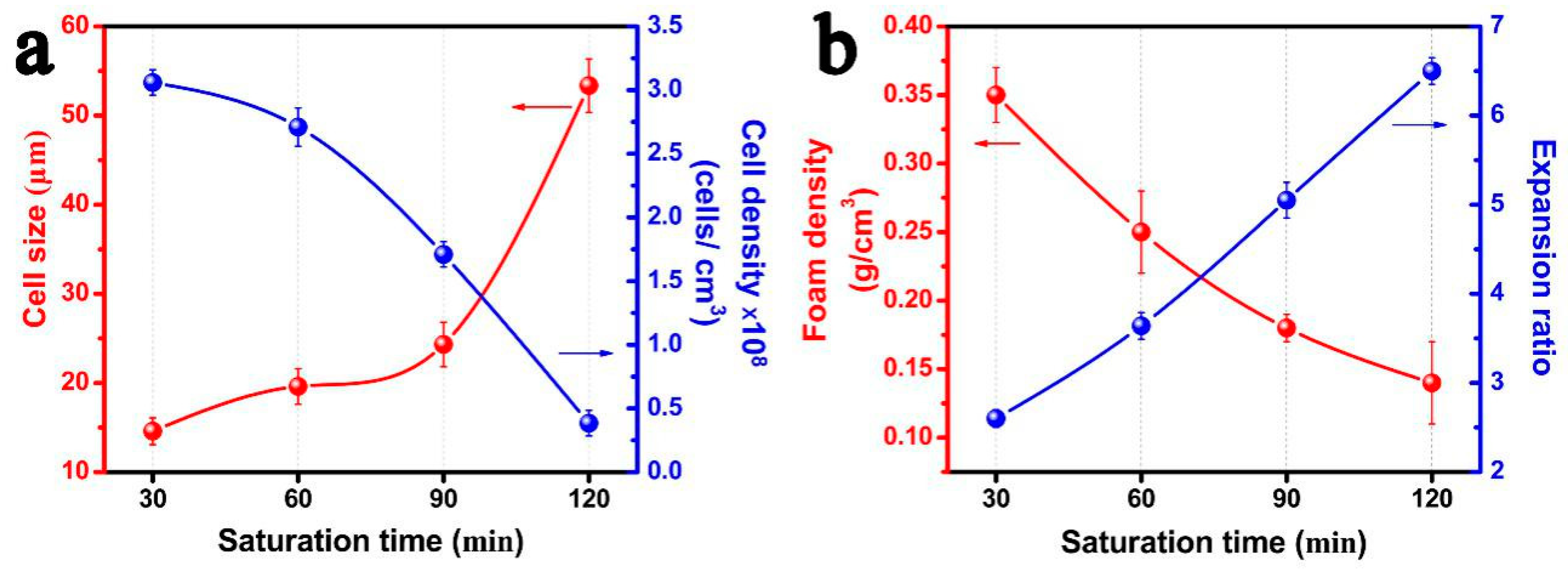 Polymers 11 00226 g009