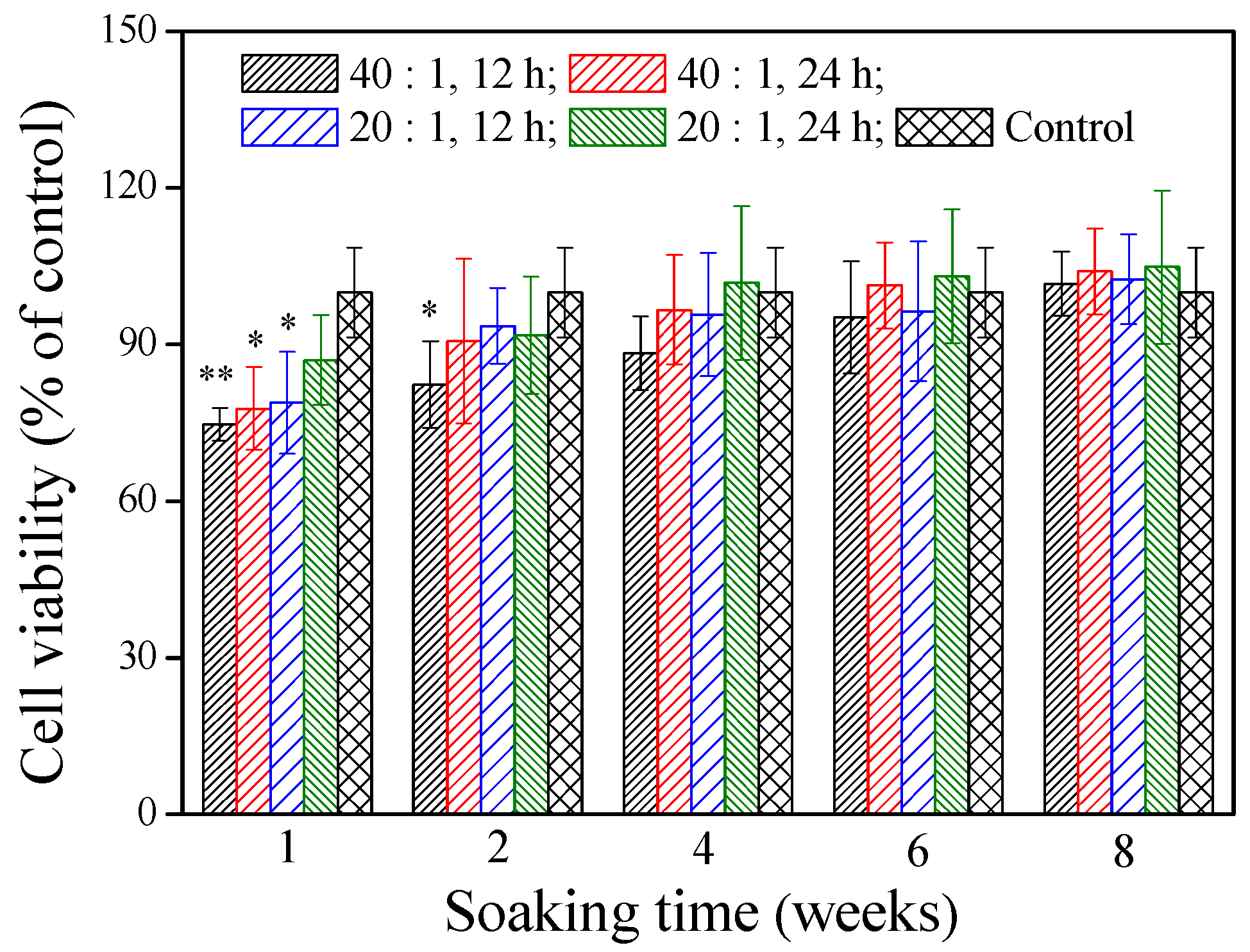 Polymers 11 00227 g004