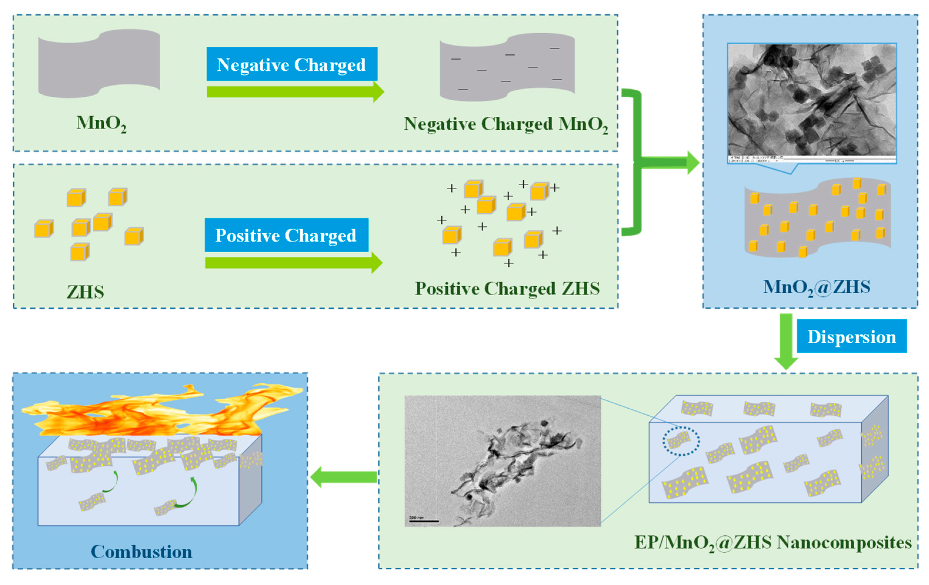 Polymers 11 00229 g001