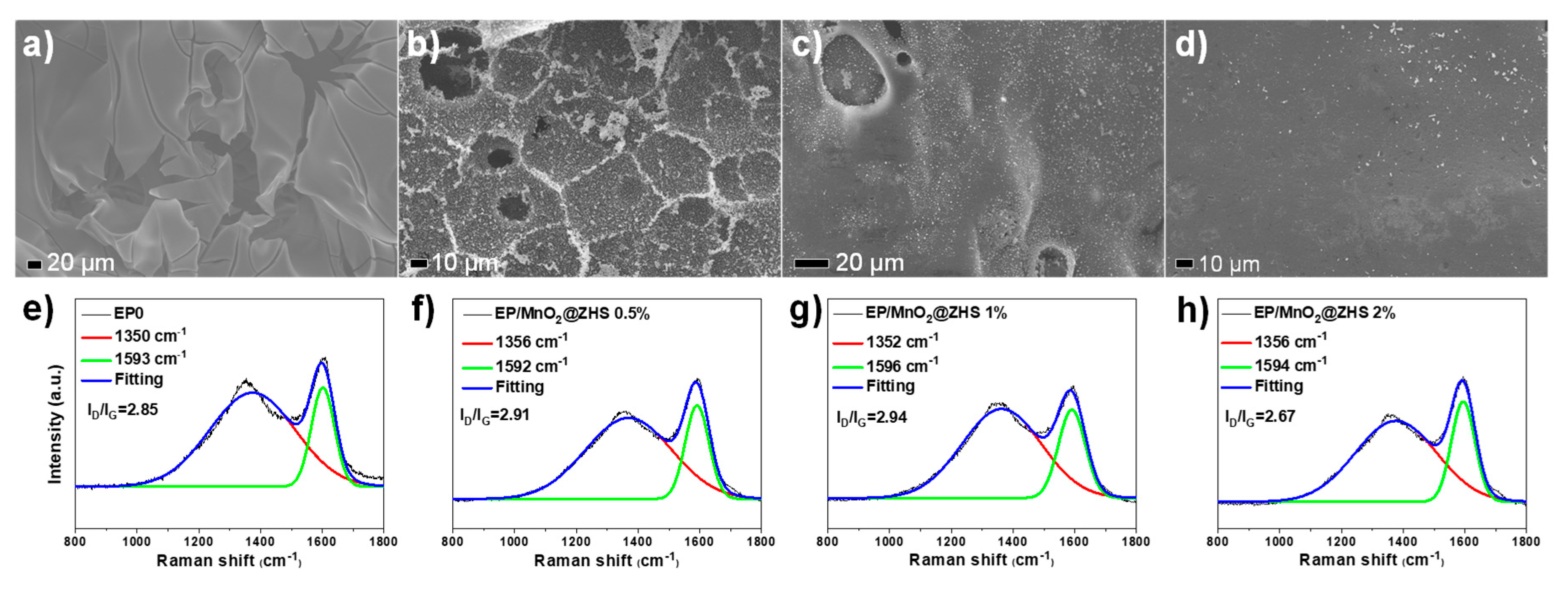 Polymers 11 00229 g012