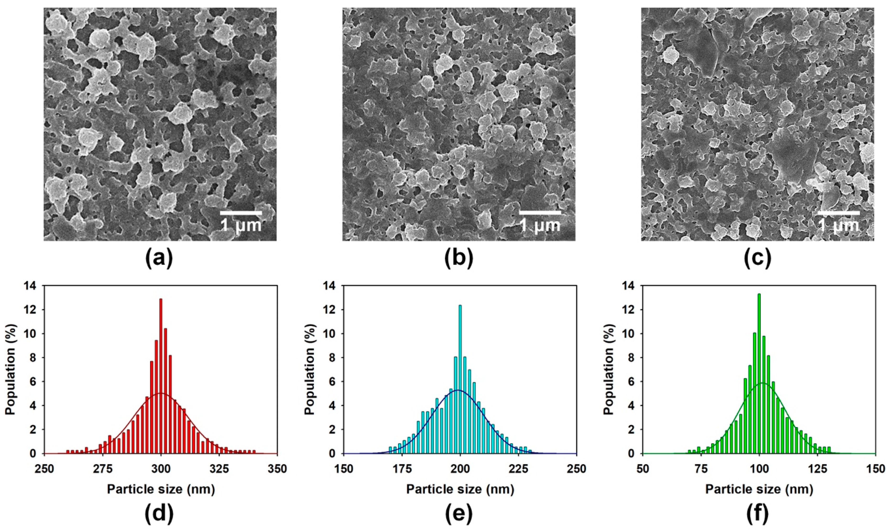 Polymers 11 00232 g002