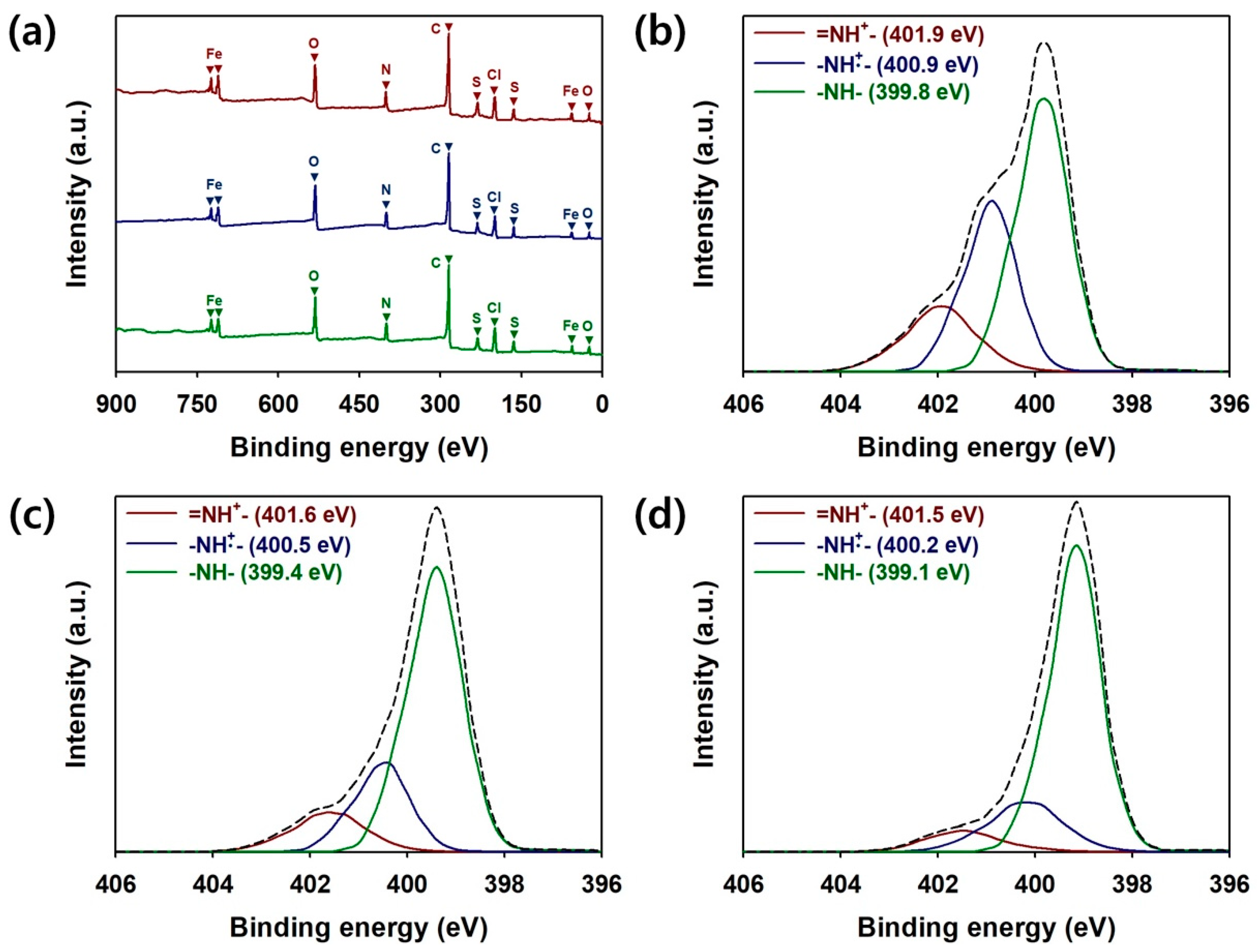Polymers 11 00232 g003