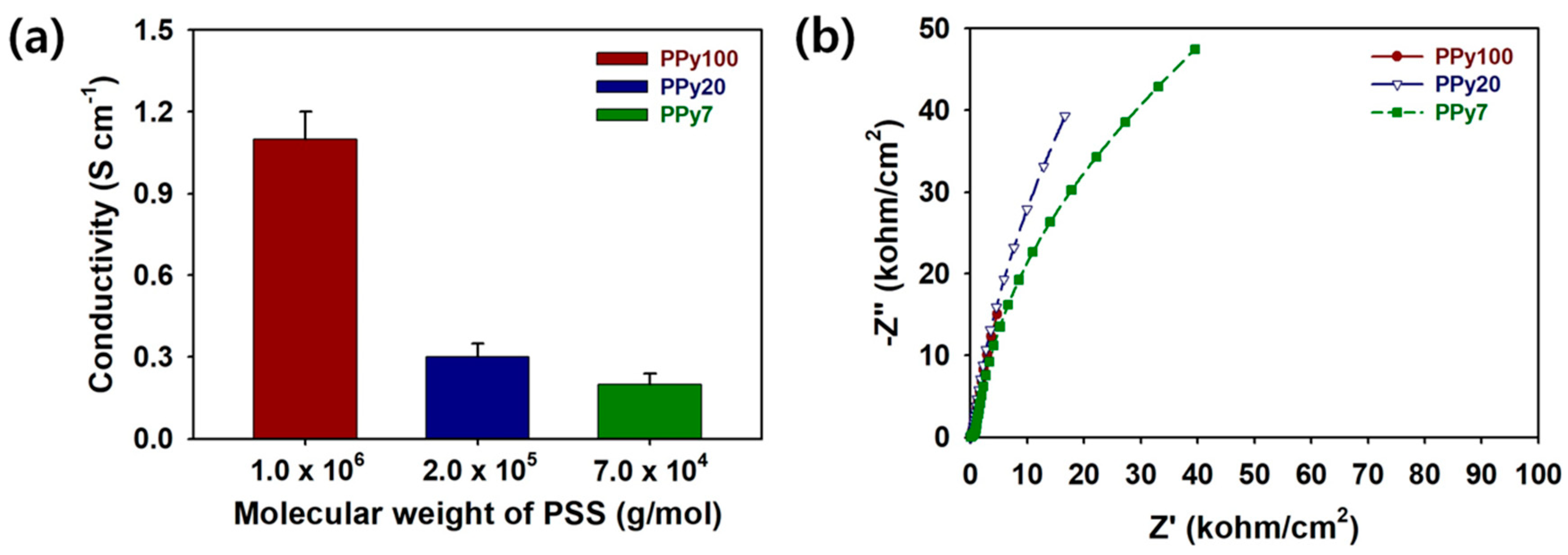 Polymers 11 00232 g004
