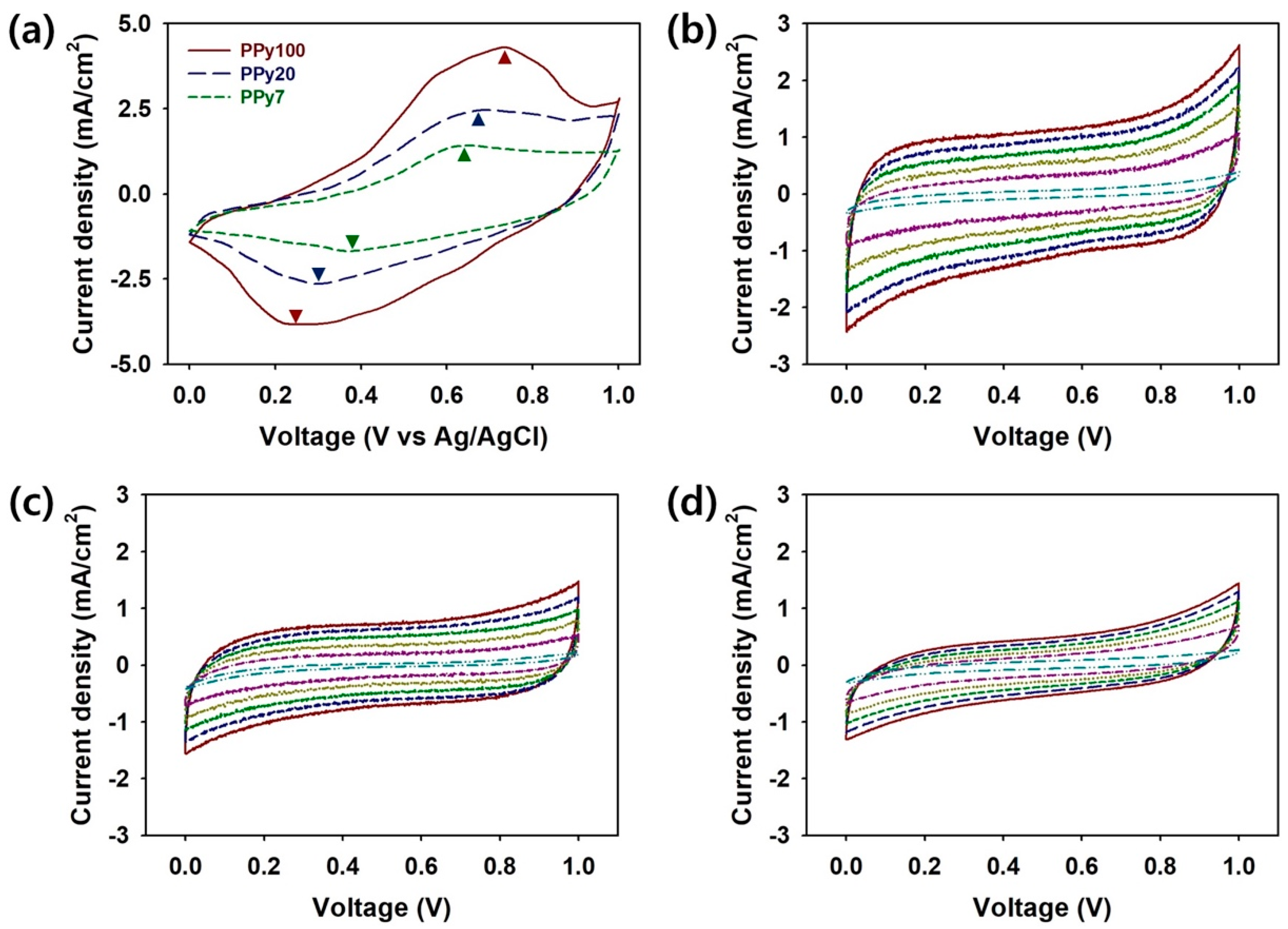 Polymers 11 00232 g005