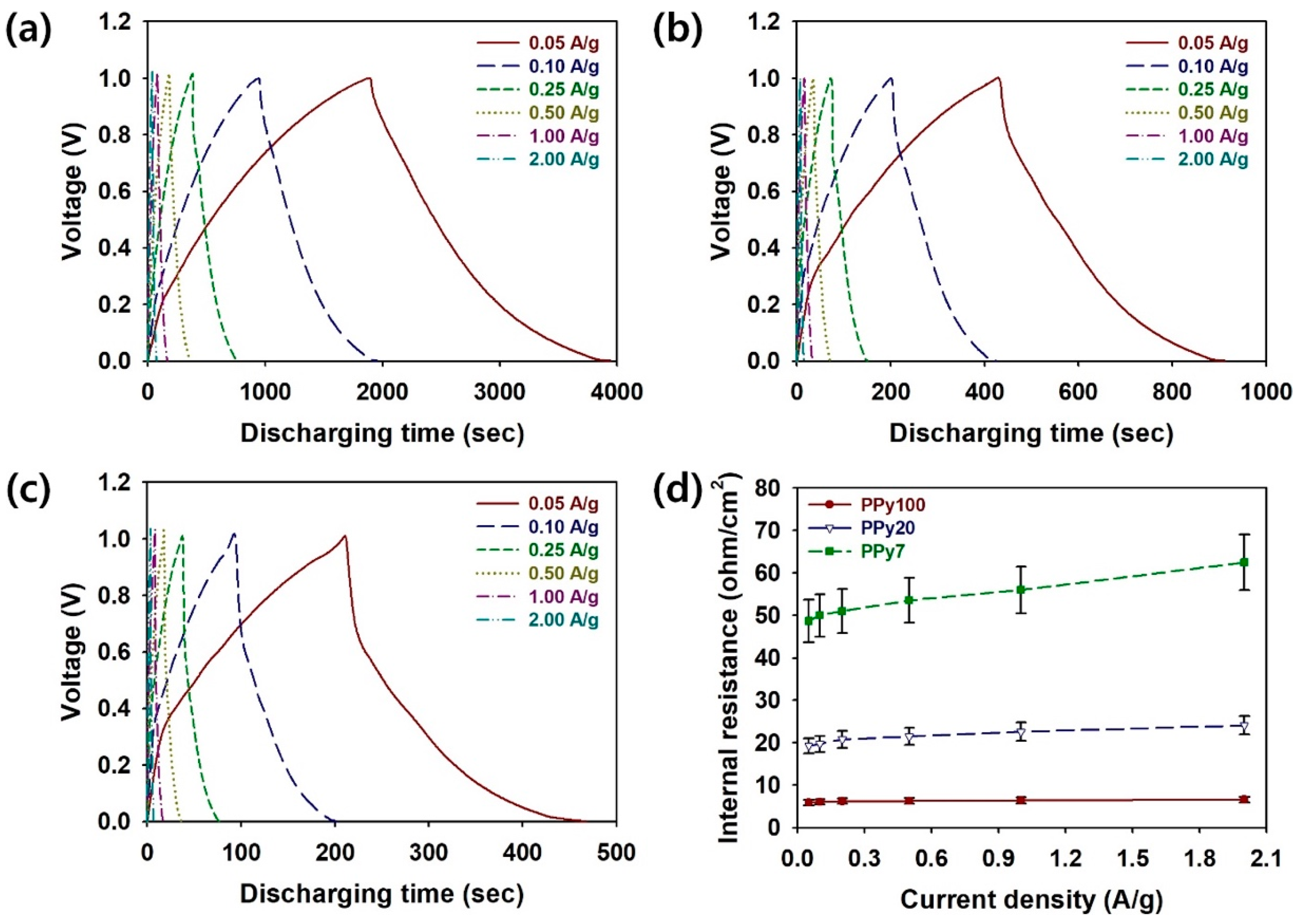 Polymers 11 00232 g006