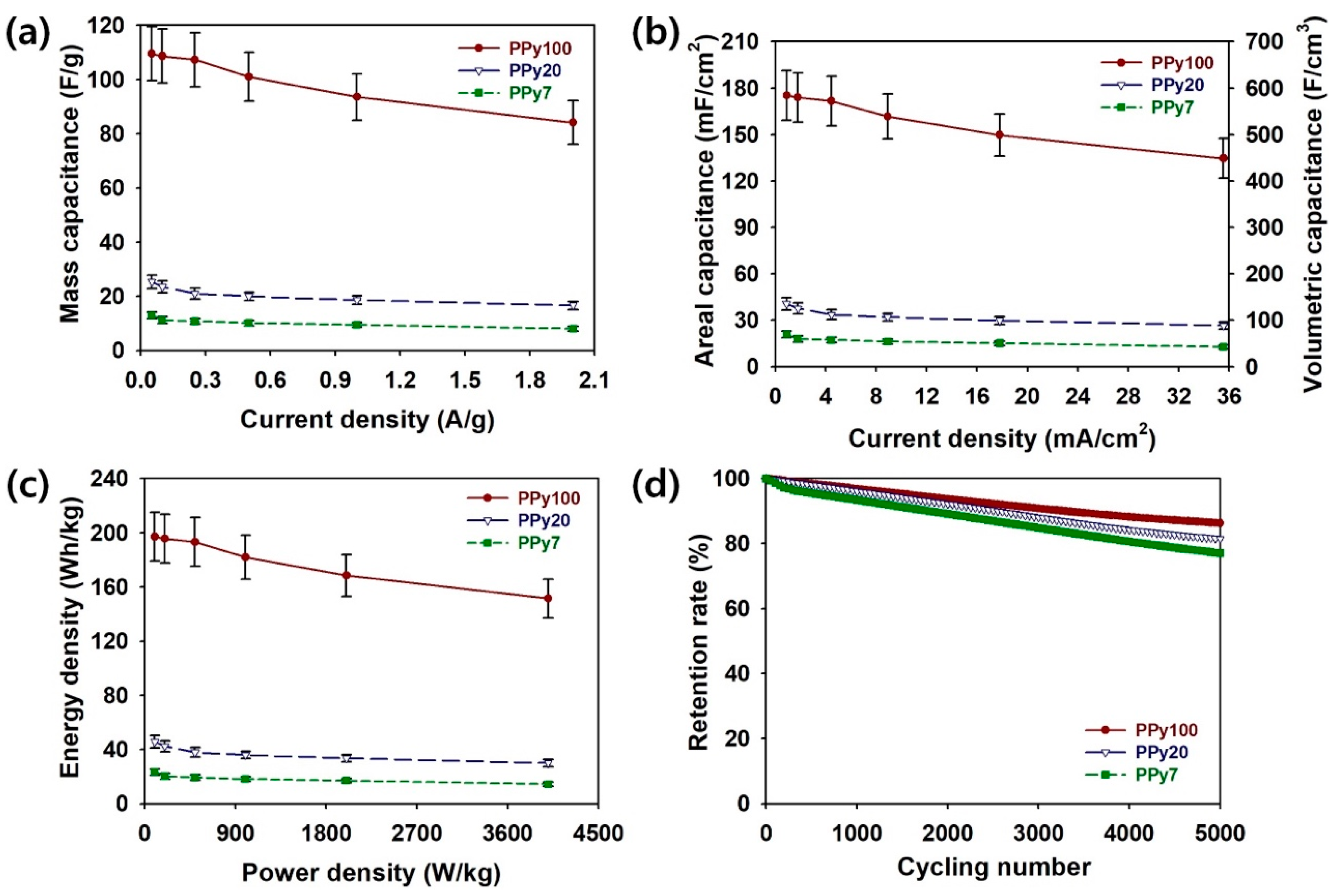 Polymers 11 00232 g007