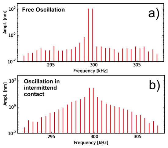 Polymers 11 00235 g0a1 550