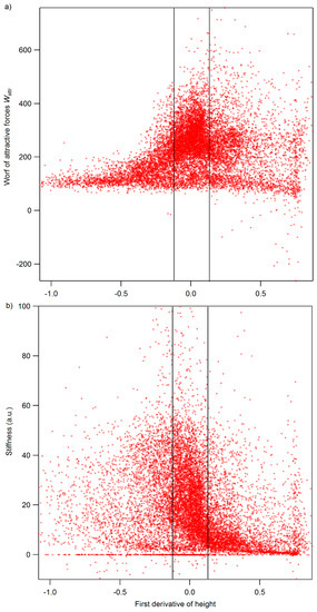 Polymers 11 00235 g0a3 550