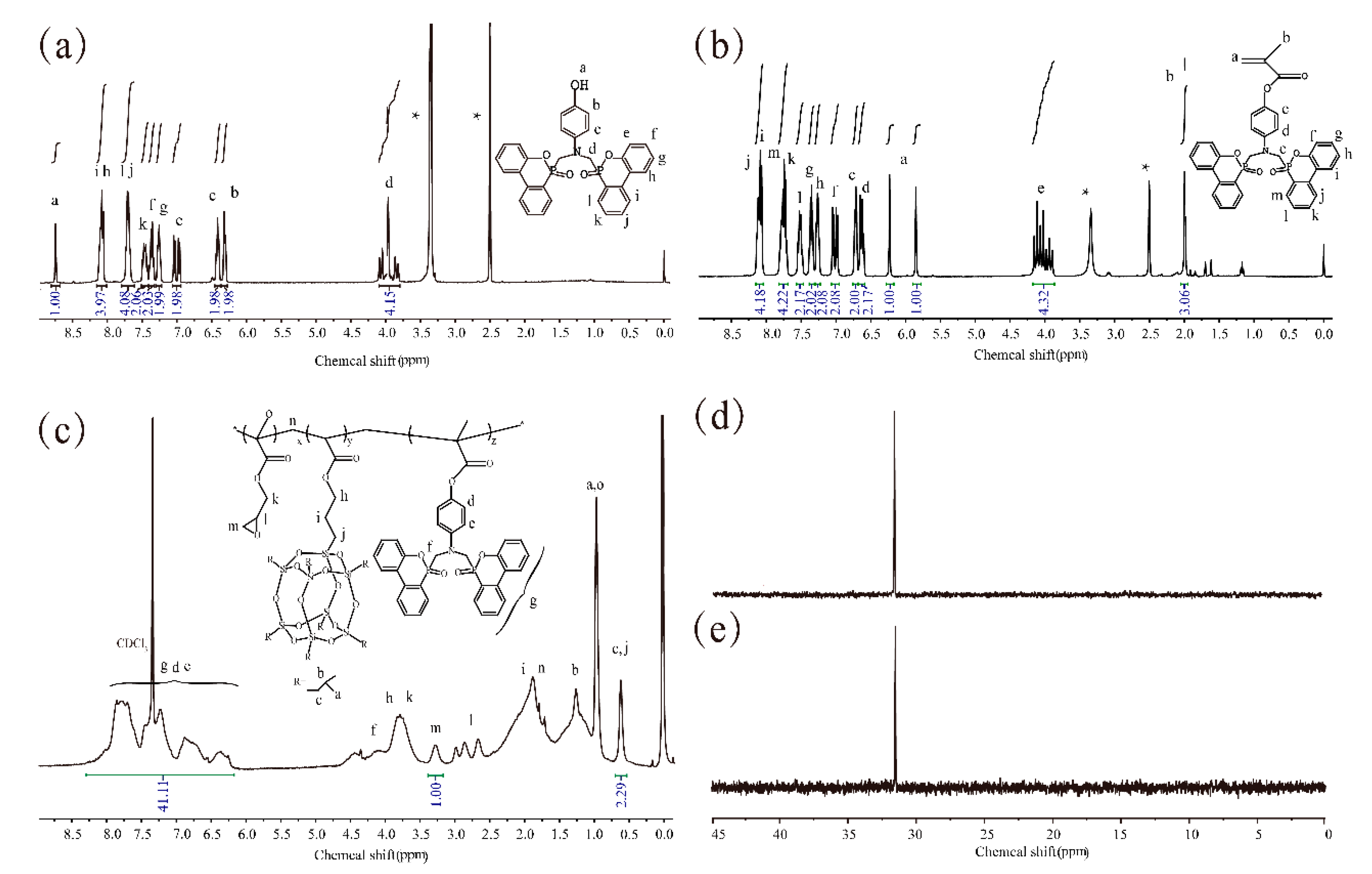 Polymers 11 00241 g001 Polymers 11 00241 g001