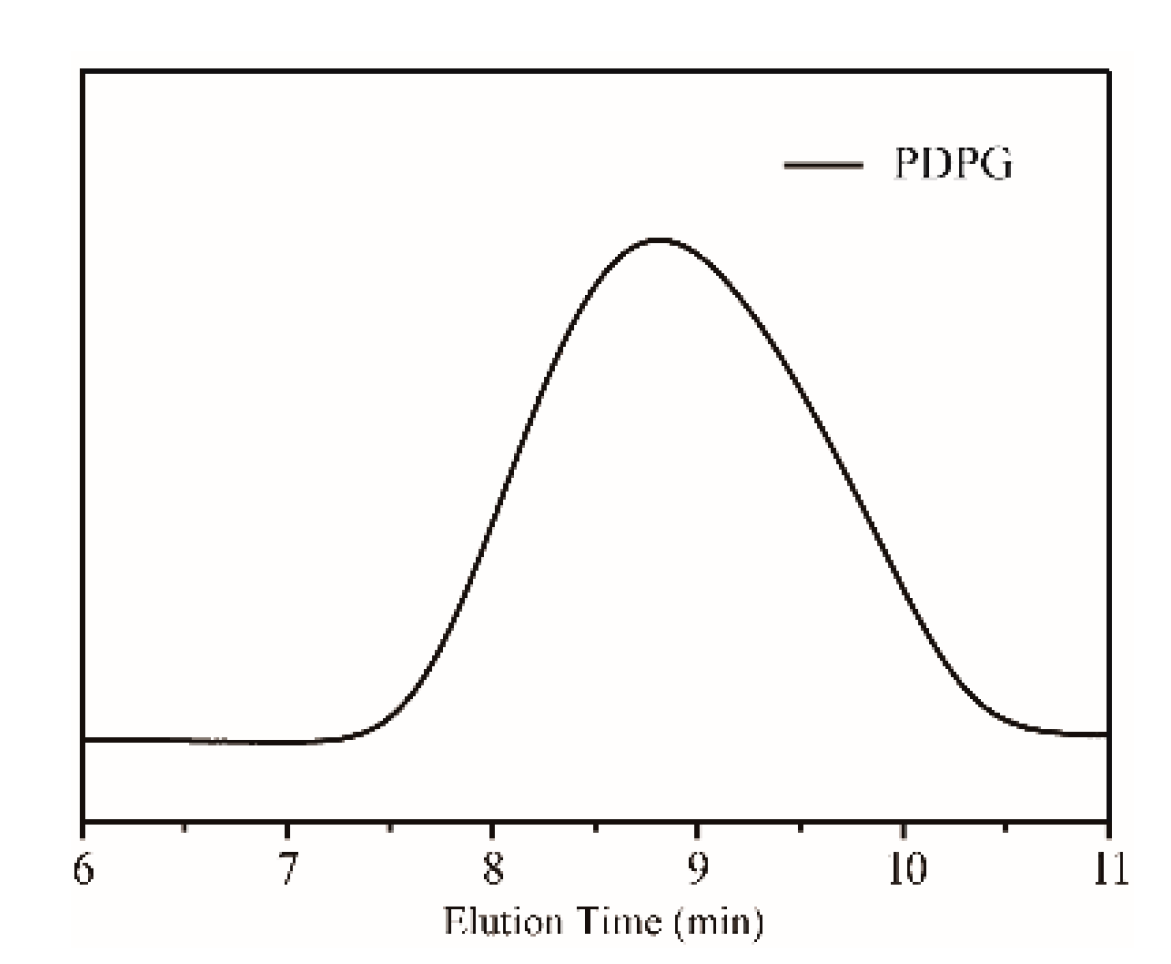 Polymers 11 00241 g002 Polymers 11 00241 g002