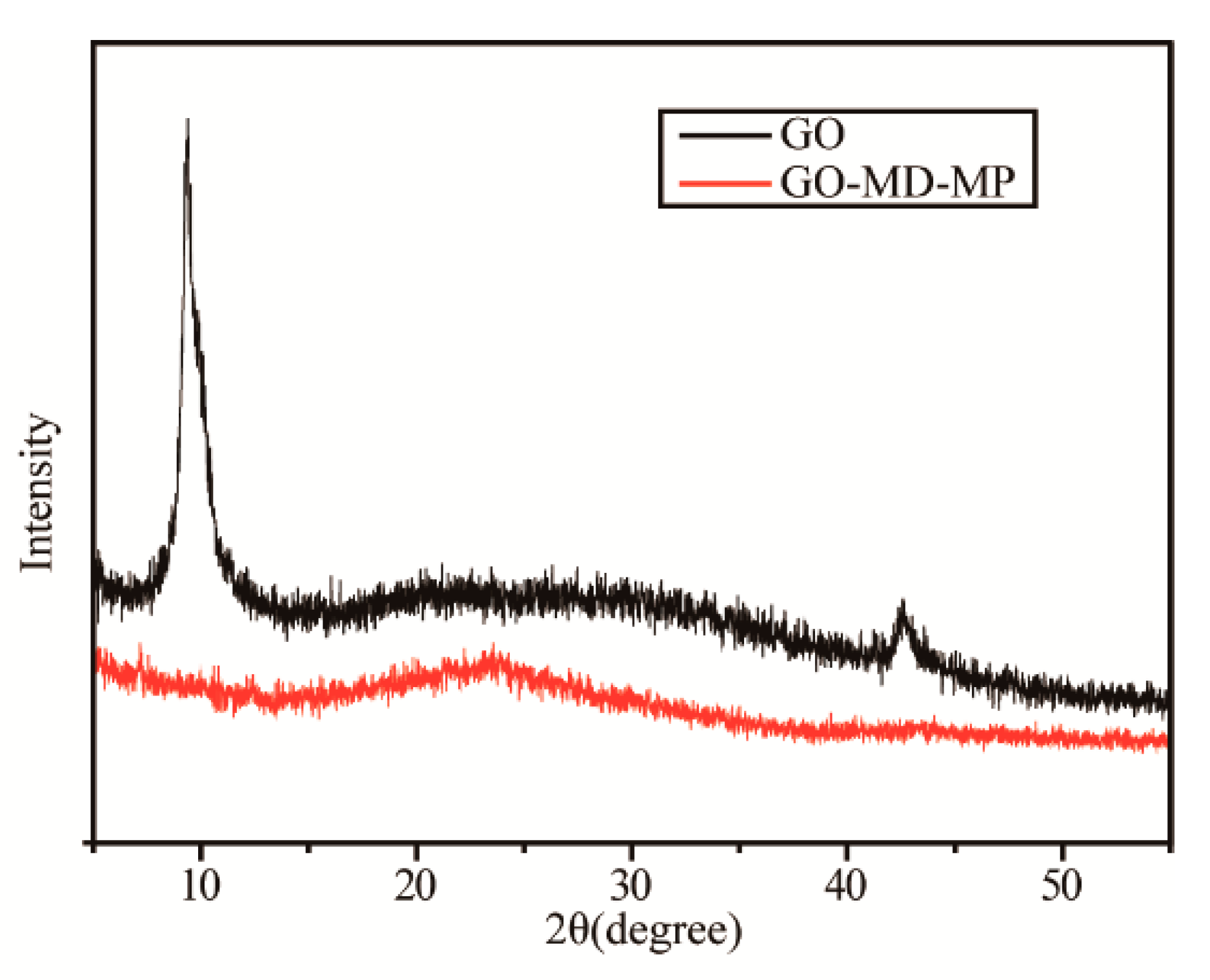 Polymers 11 00241 g006 Polymers 11 00241 g006