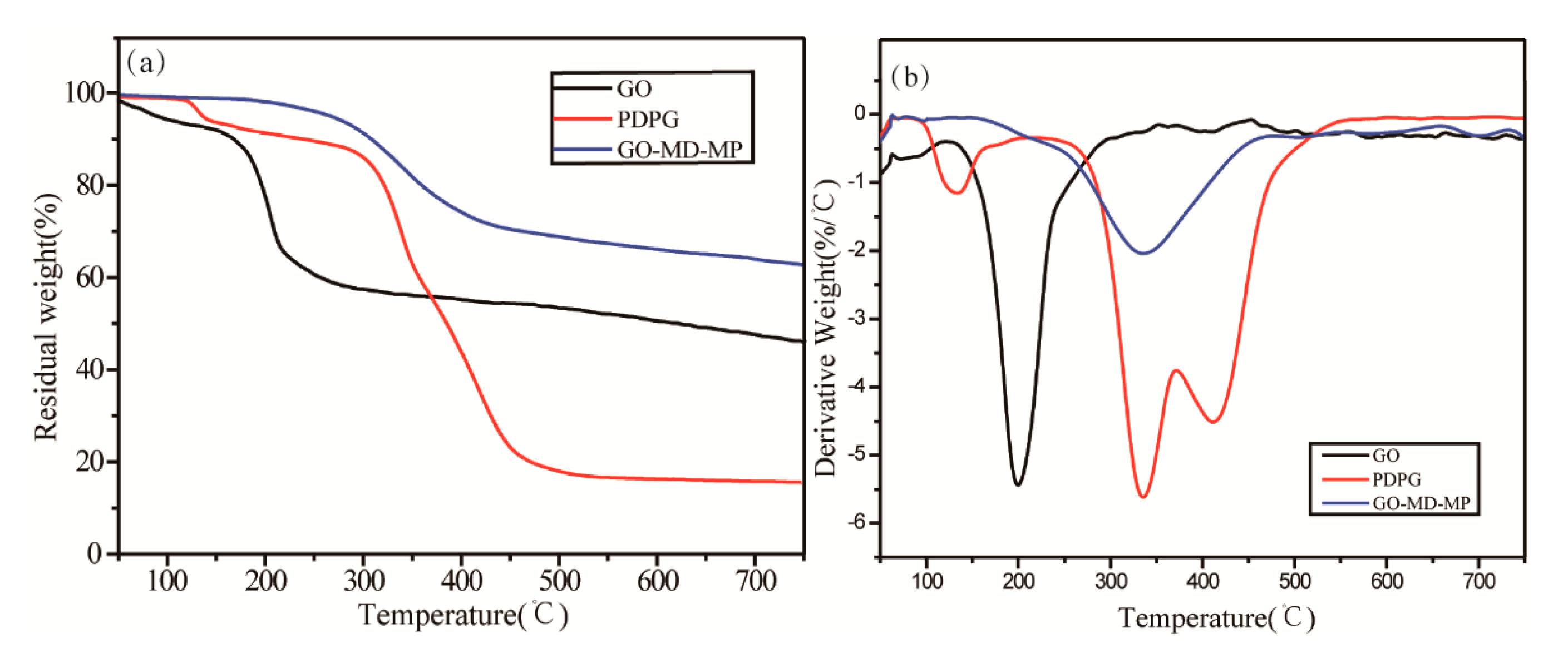Polymers 11 00241 g008 Polymers 11 00241 g008