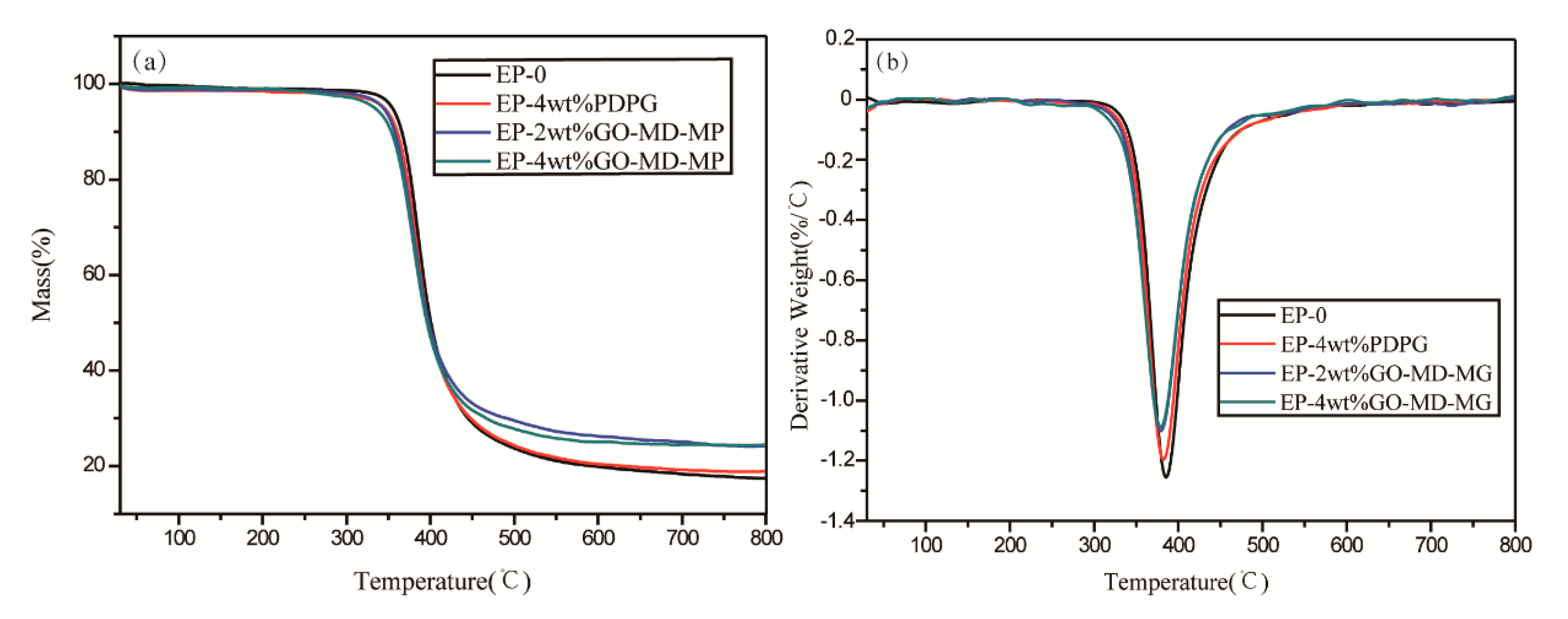 Polymers 11 00241 g010 Polymers 11 00241 g010