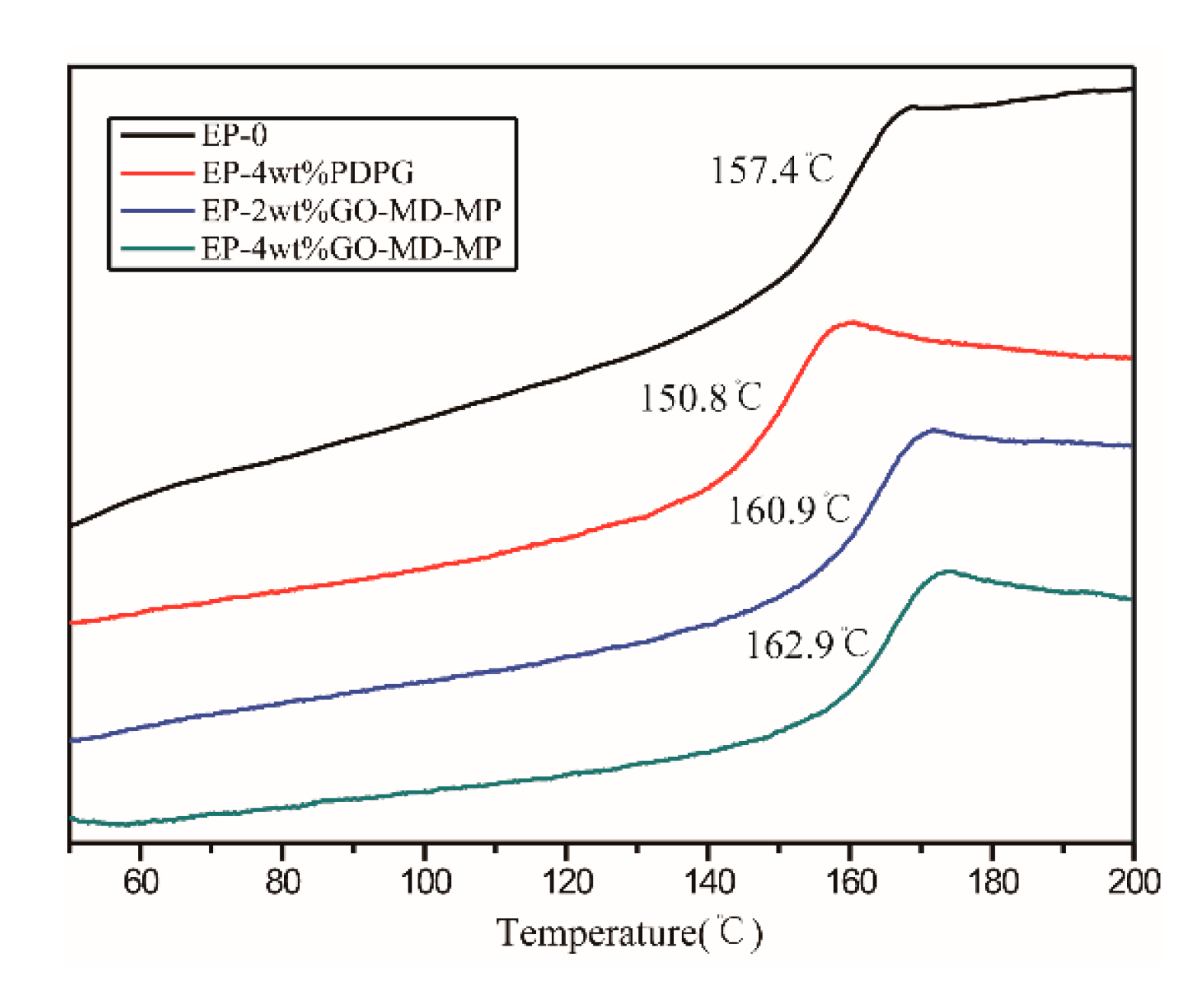 Polymers 11 00241 g011 Polymers 11 00241 g011