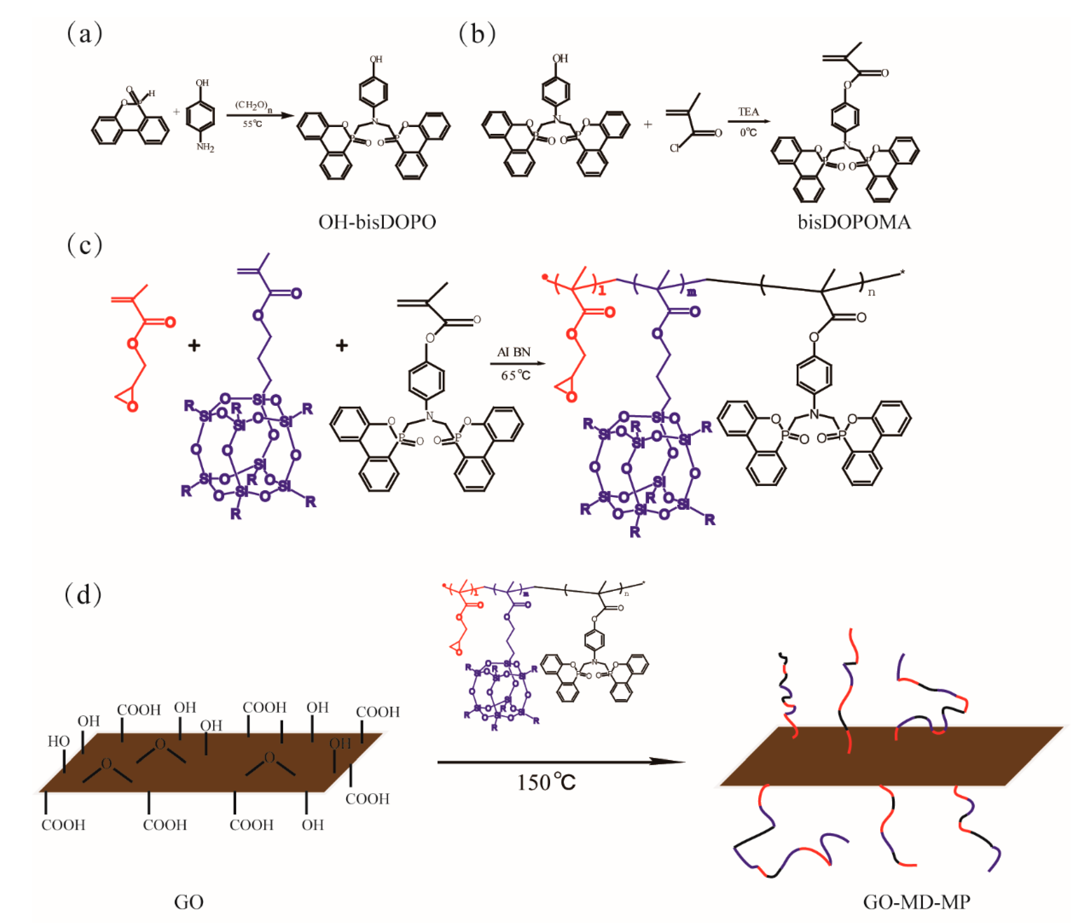 Polymers 11 00241 sch001 Polymers 11 00241 sch001