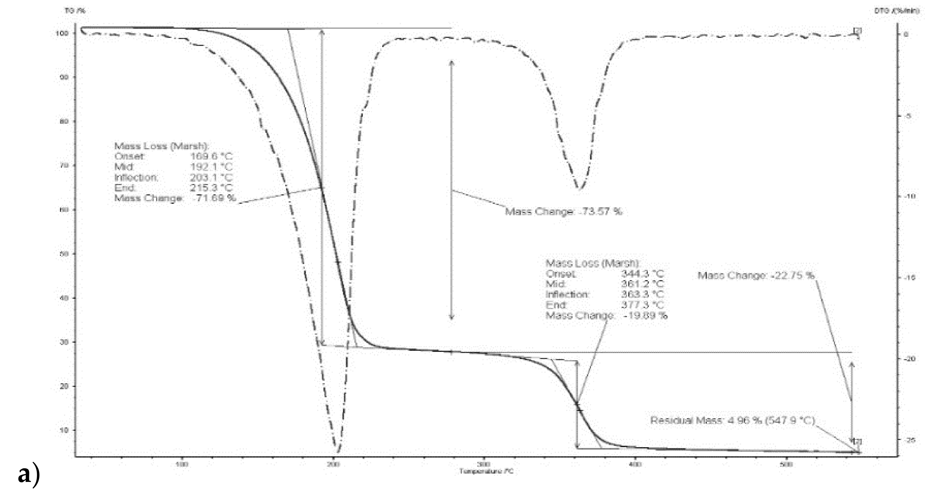 Polymers 11 00242 g005a