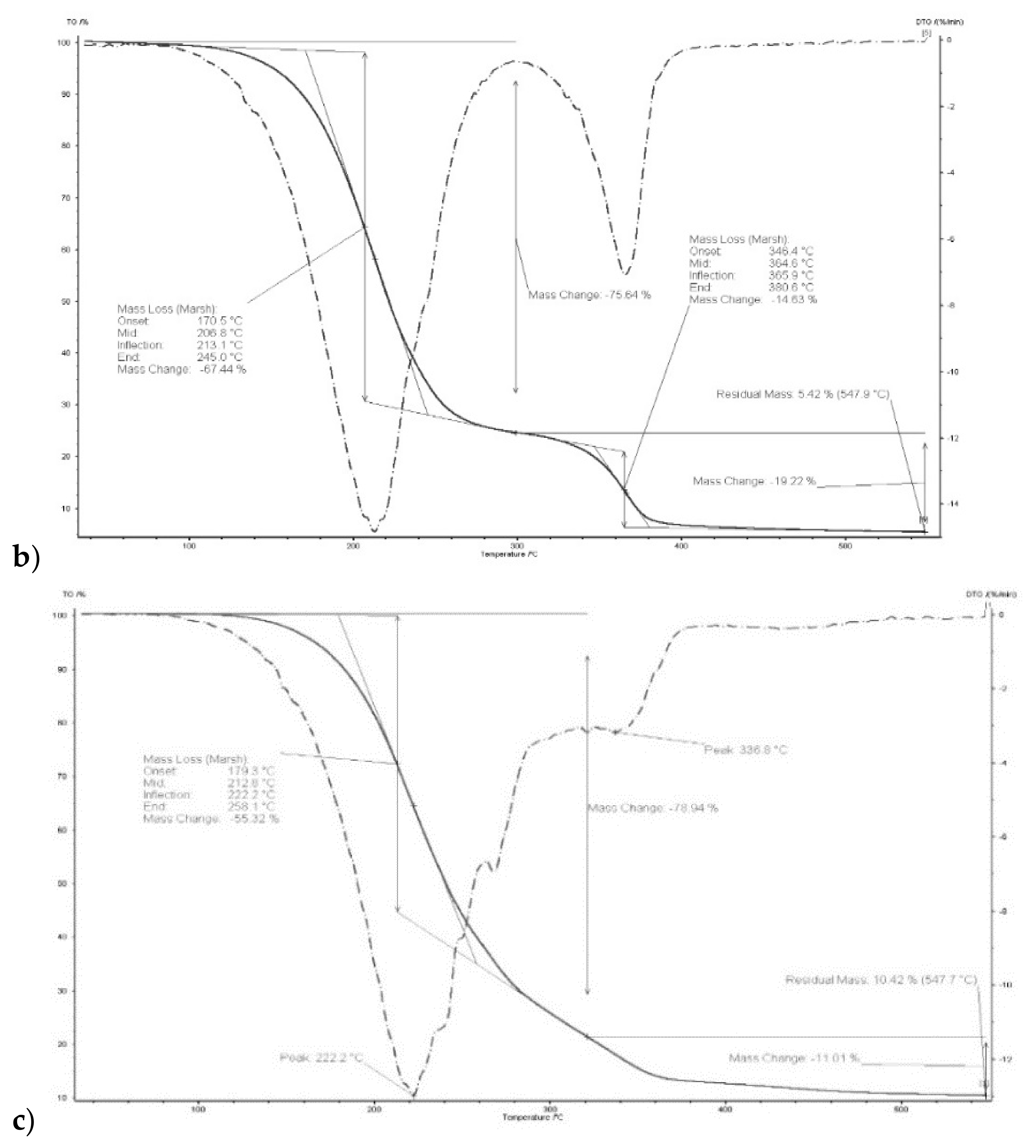 Polymers 11 00242 g005b