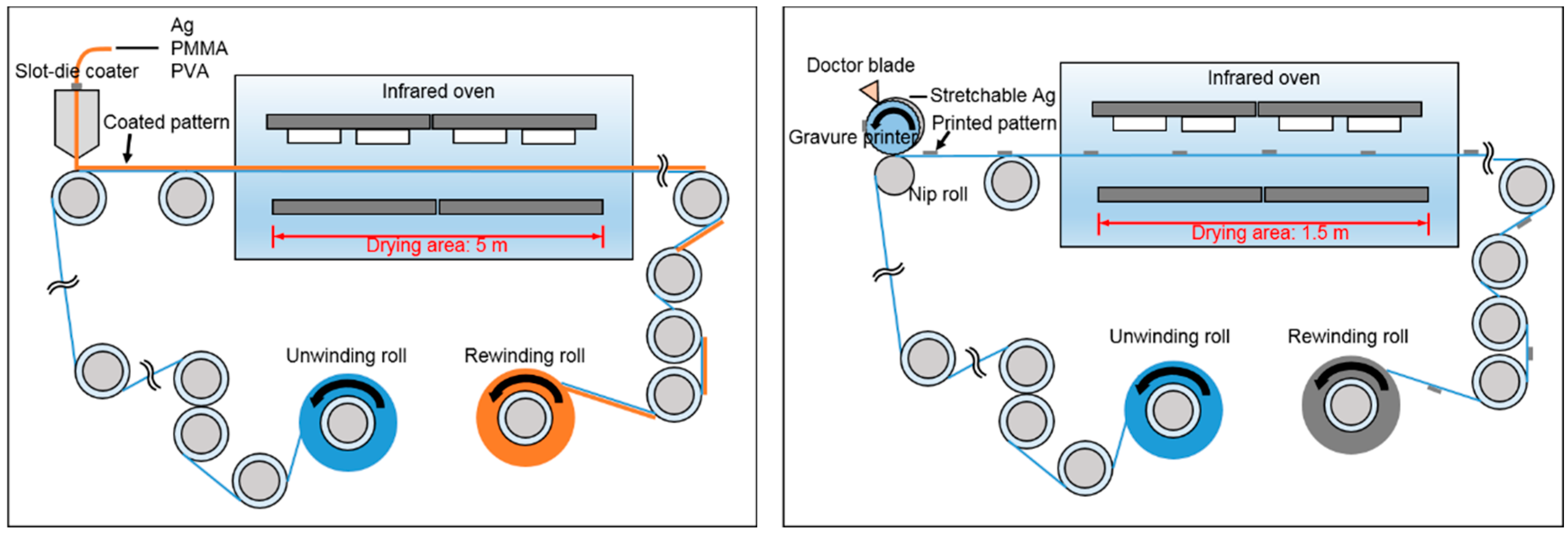 Polymers 11 00245 g001 Polymers 11 00245 g001