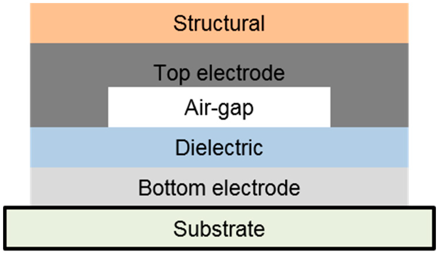 Polymers 11 00245 g002 Polymers 11 00245 g002