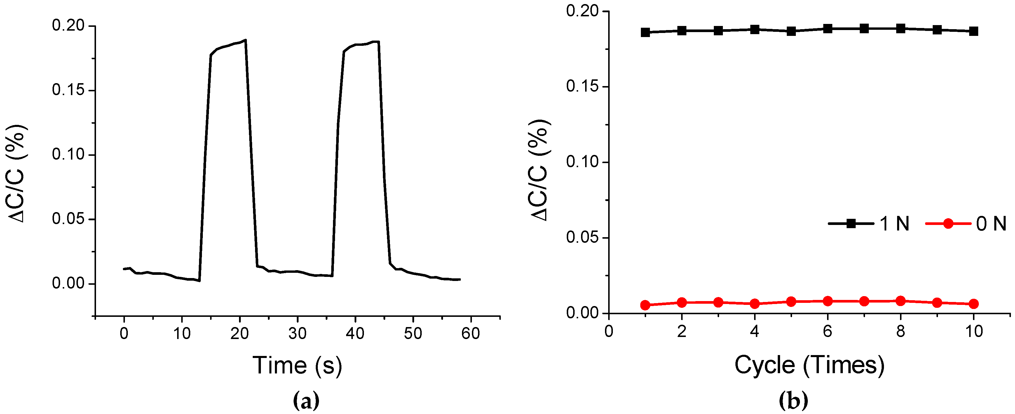 Polymers 11 00245 g012 Polymers 11 00245 g012