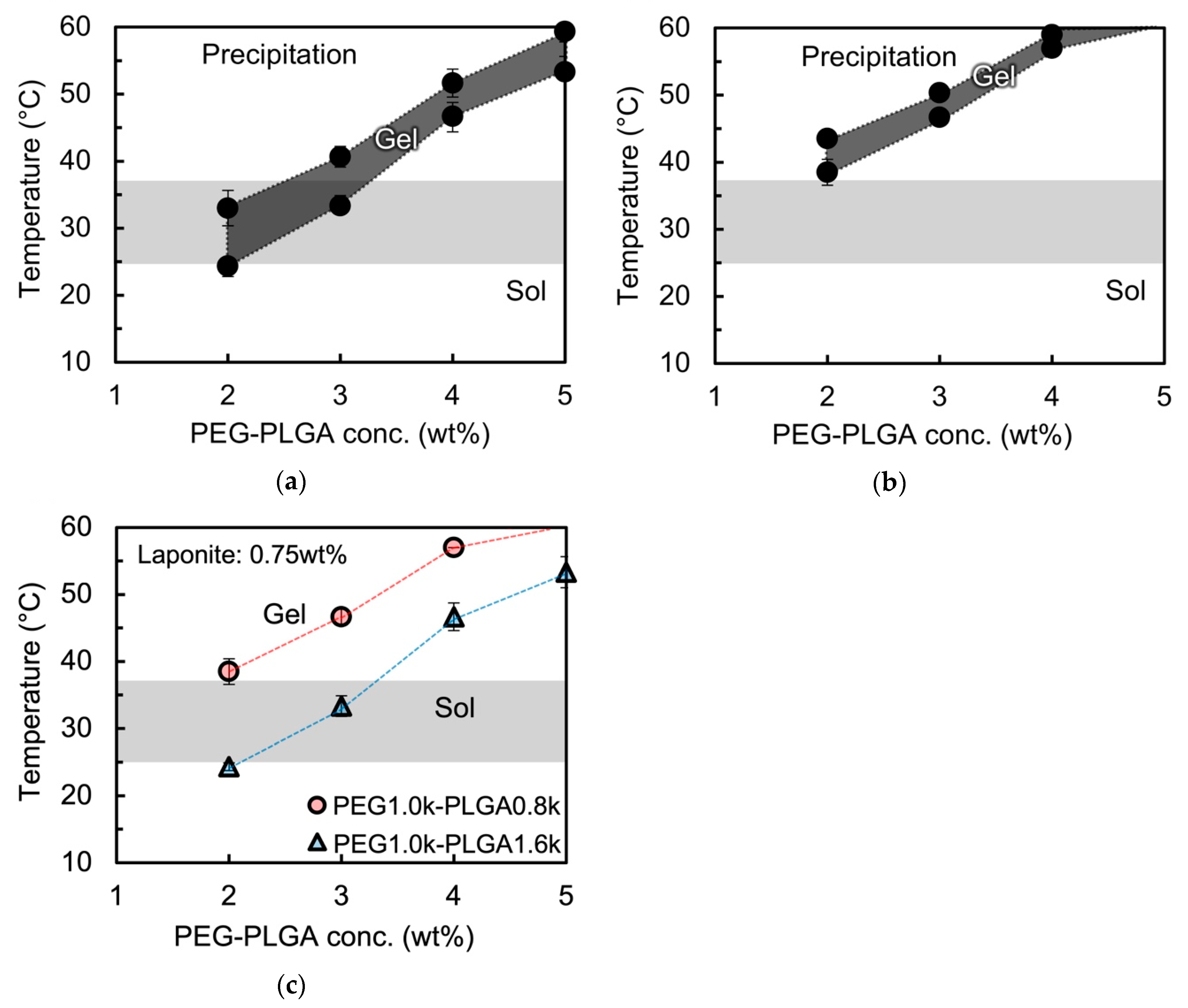 Polymers 11 00250 g004 Polymers 11 00250 g004
