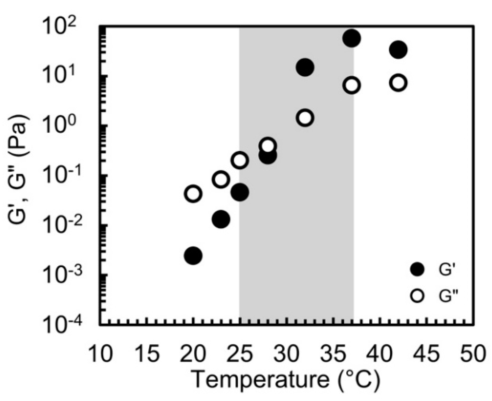 Polymers 11 00250 g006 Polymers 11 00250 g006