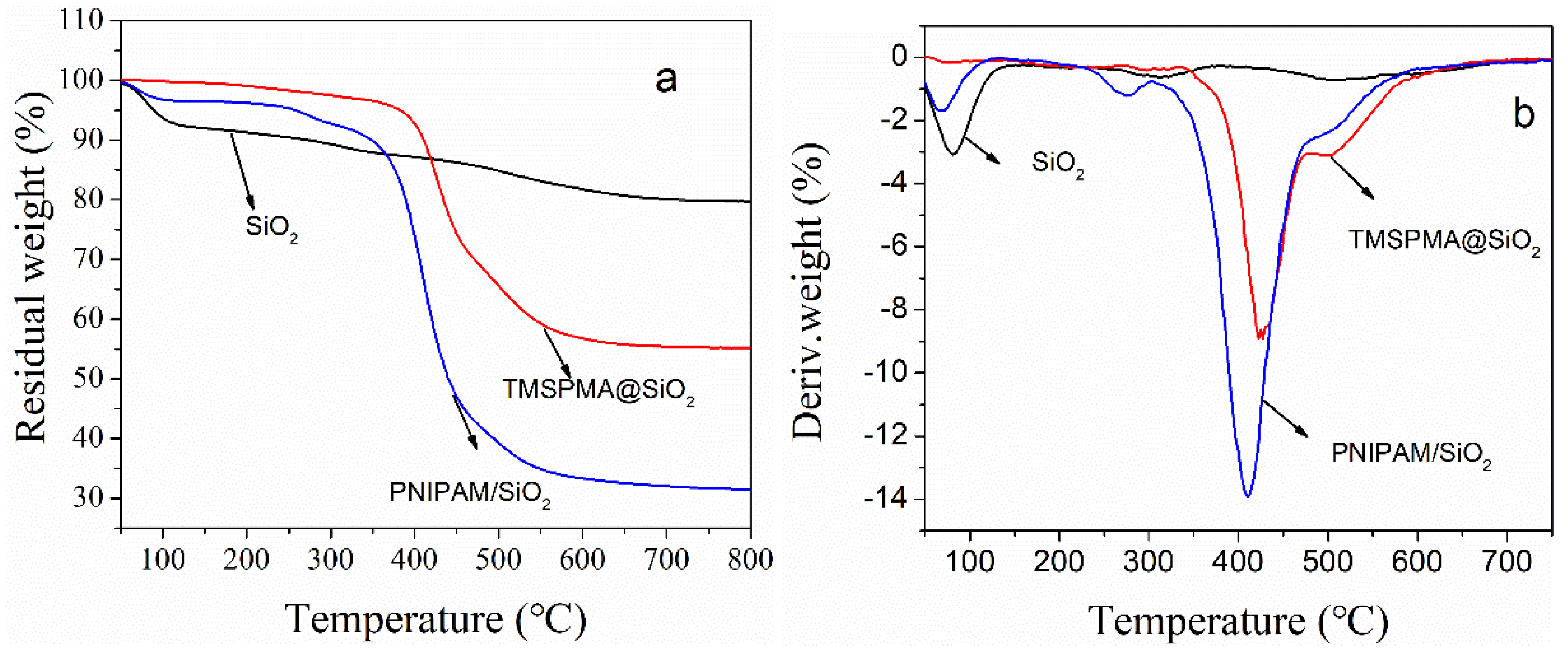 Polymers 11 00253 g002