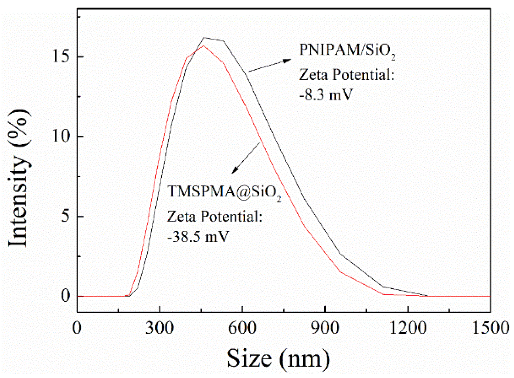 Polymers 11 00253 g004