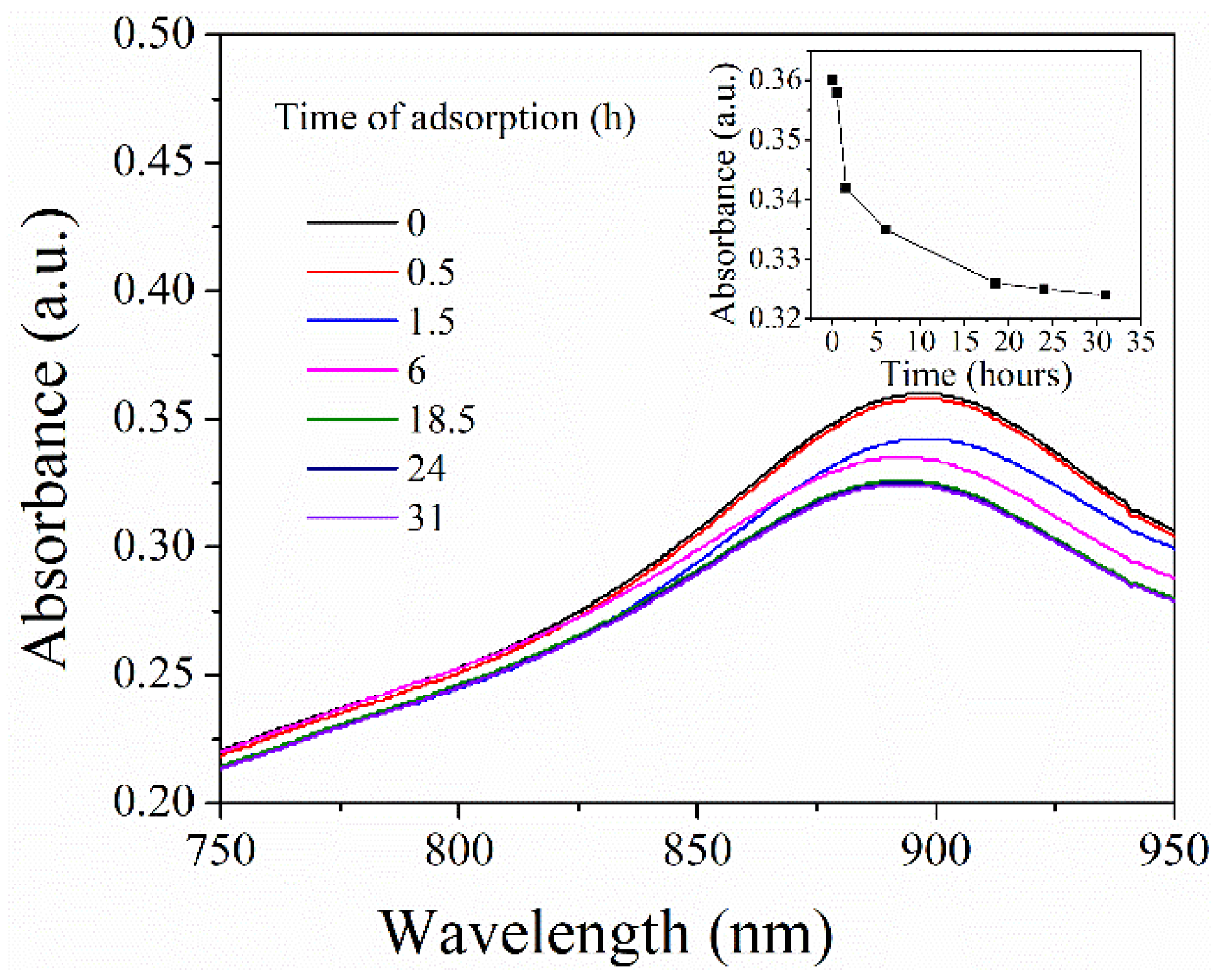 Polymers 11 00253 g006