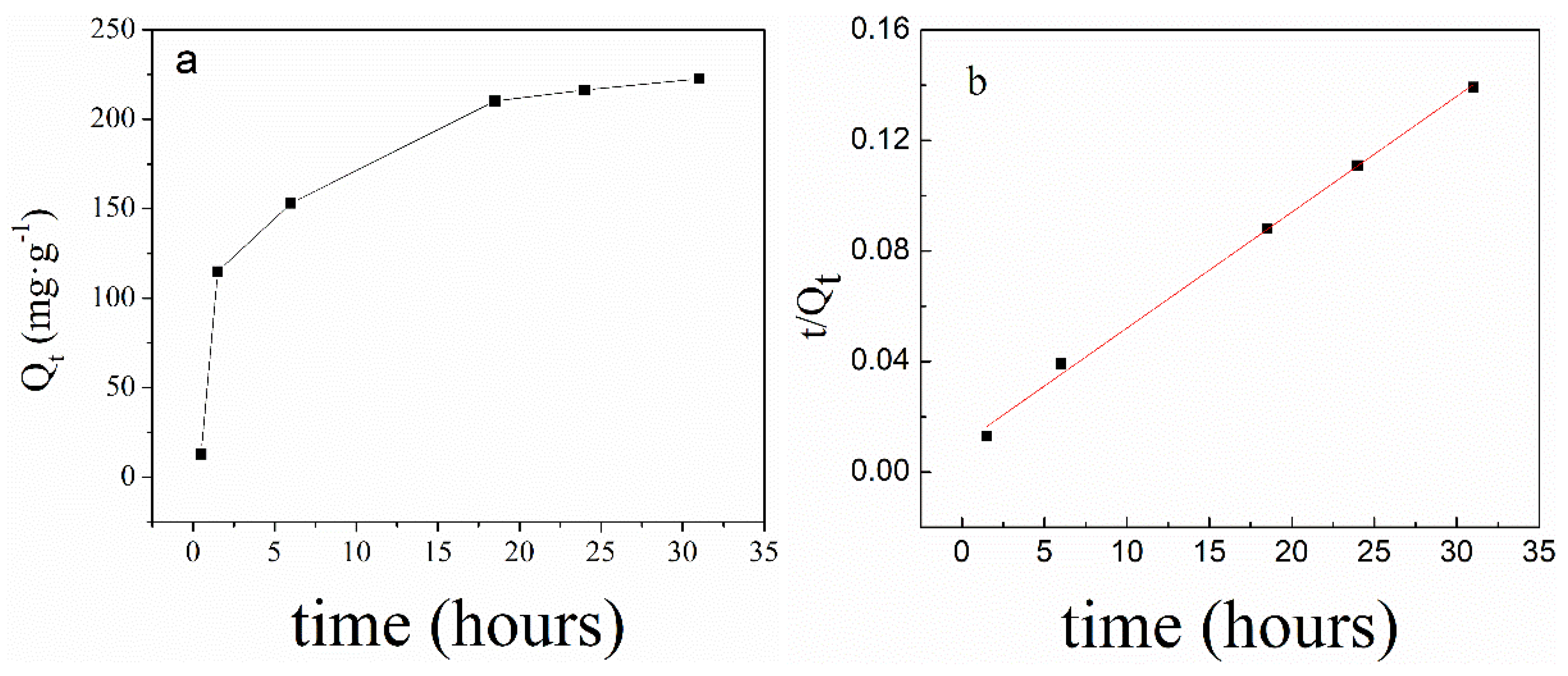 Polymers 11 00253 g007