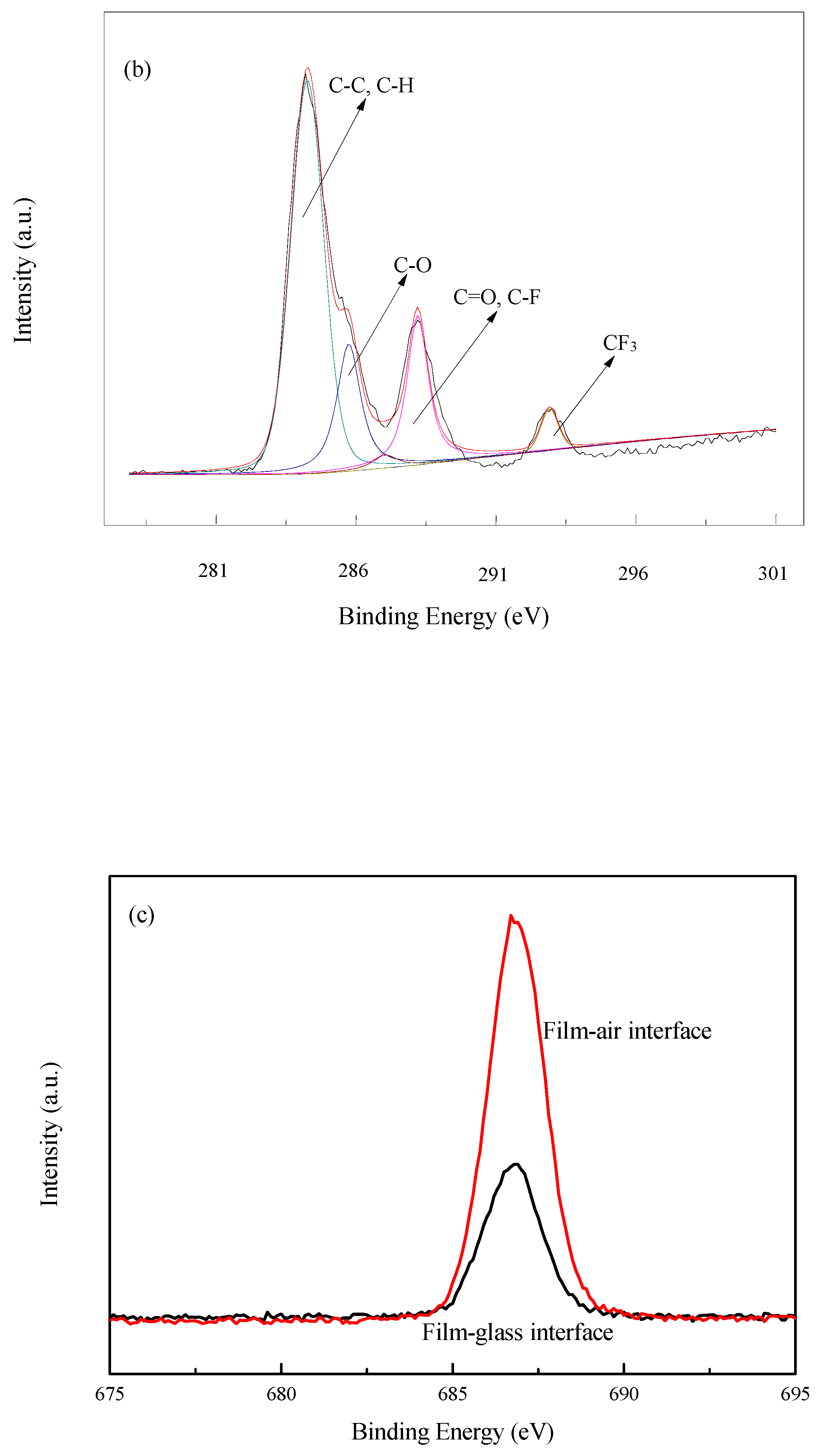Polymers 11 00255 g005b