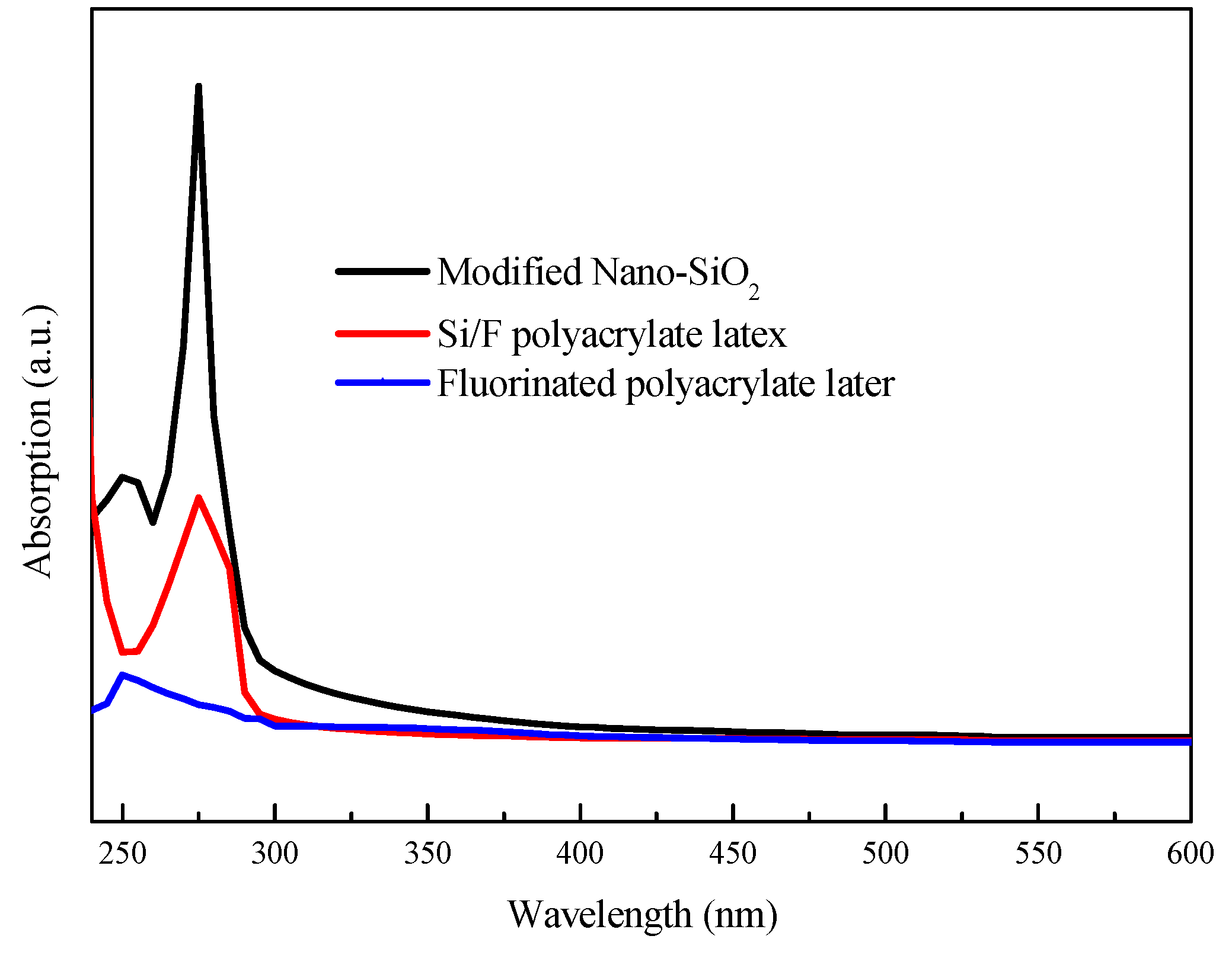 Polymers 11 00255 g006