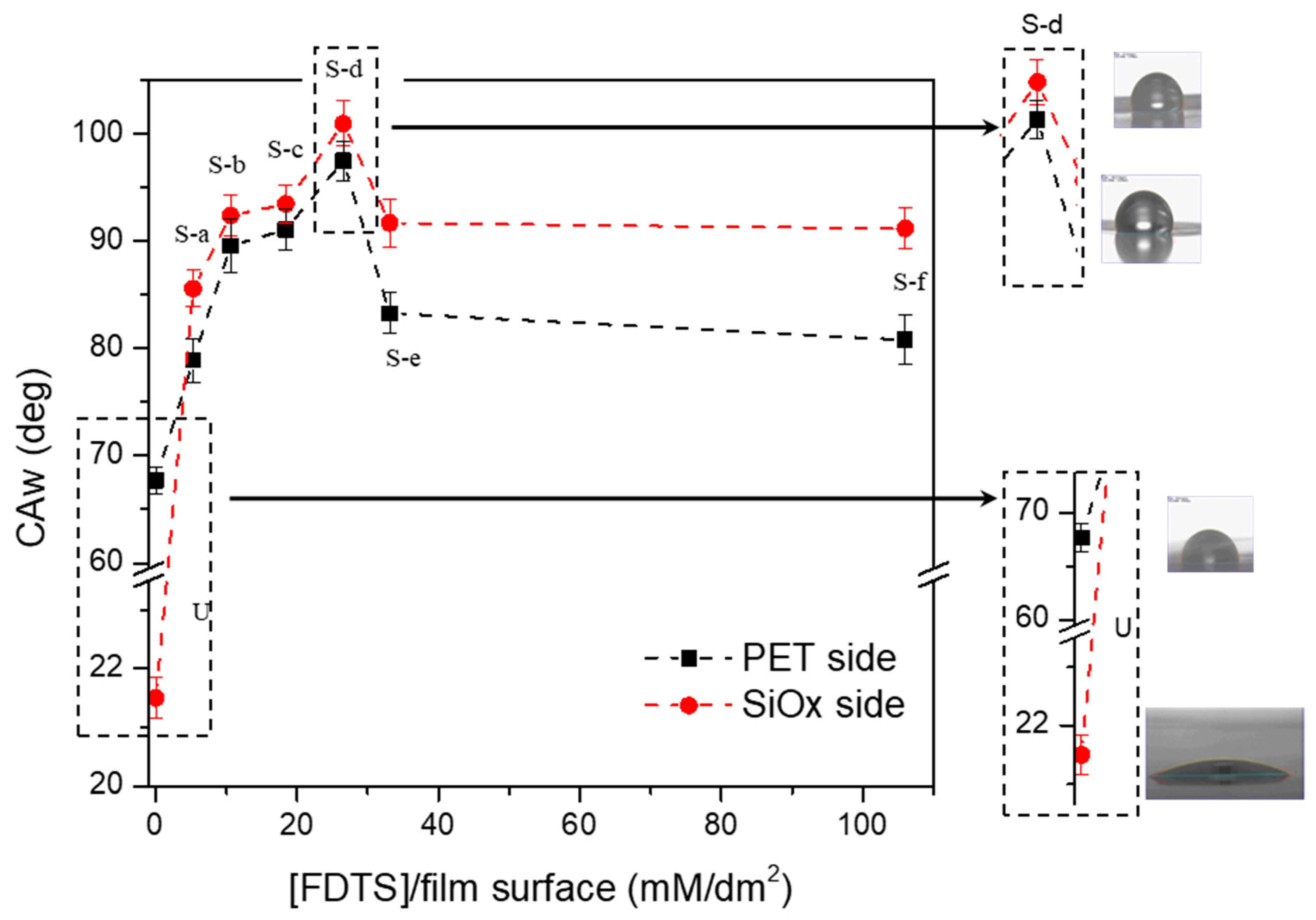 Polymers 11 00257 g005