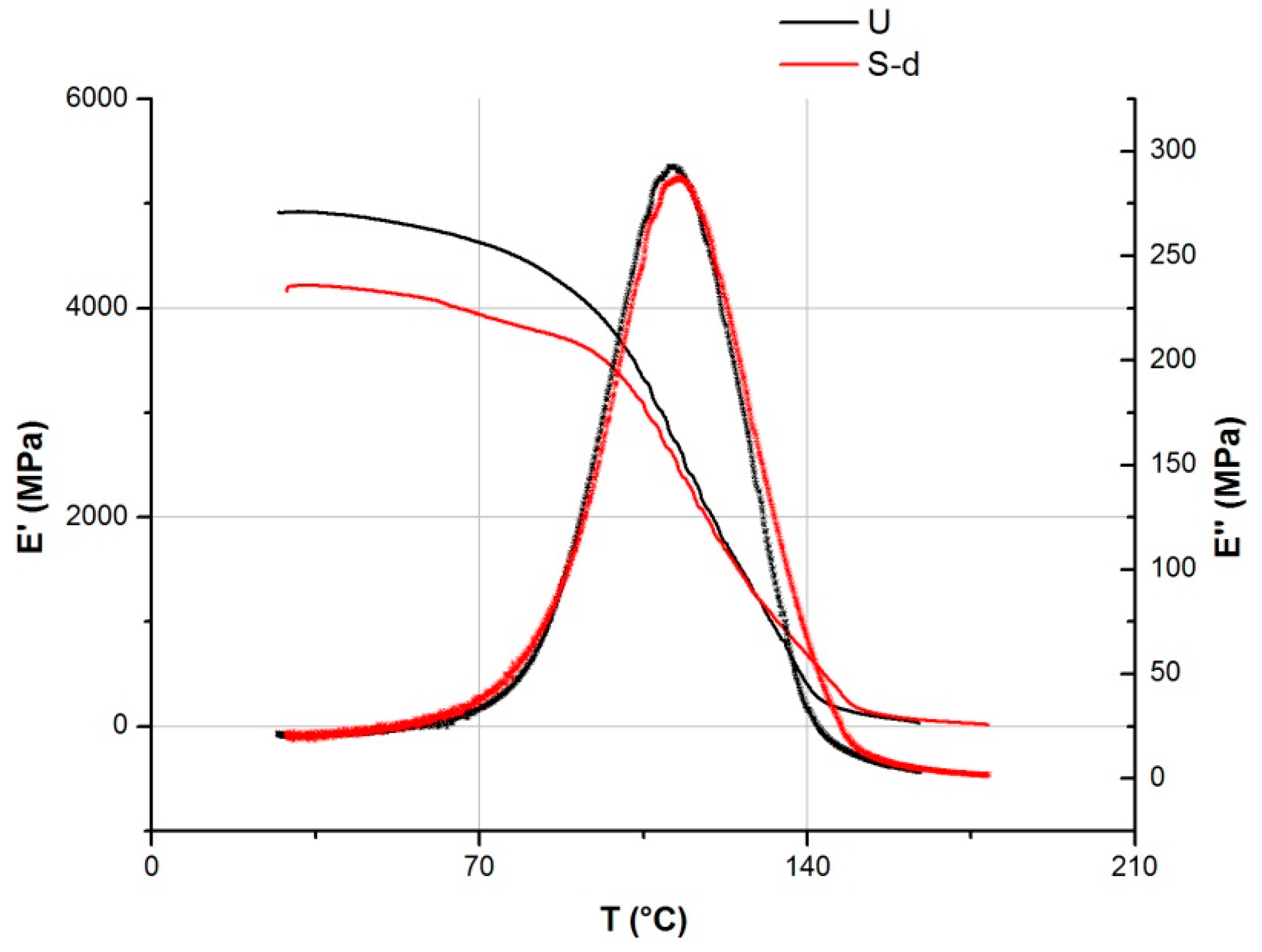 Polymers 11 00257 g009