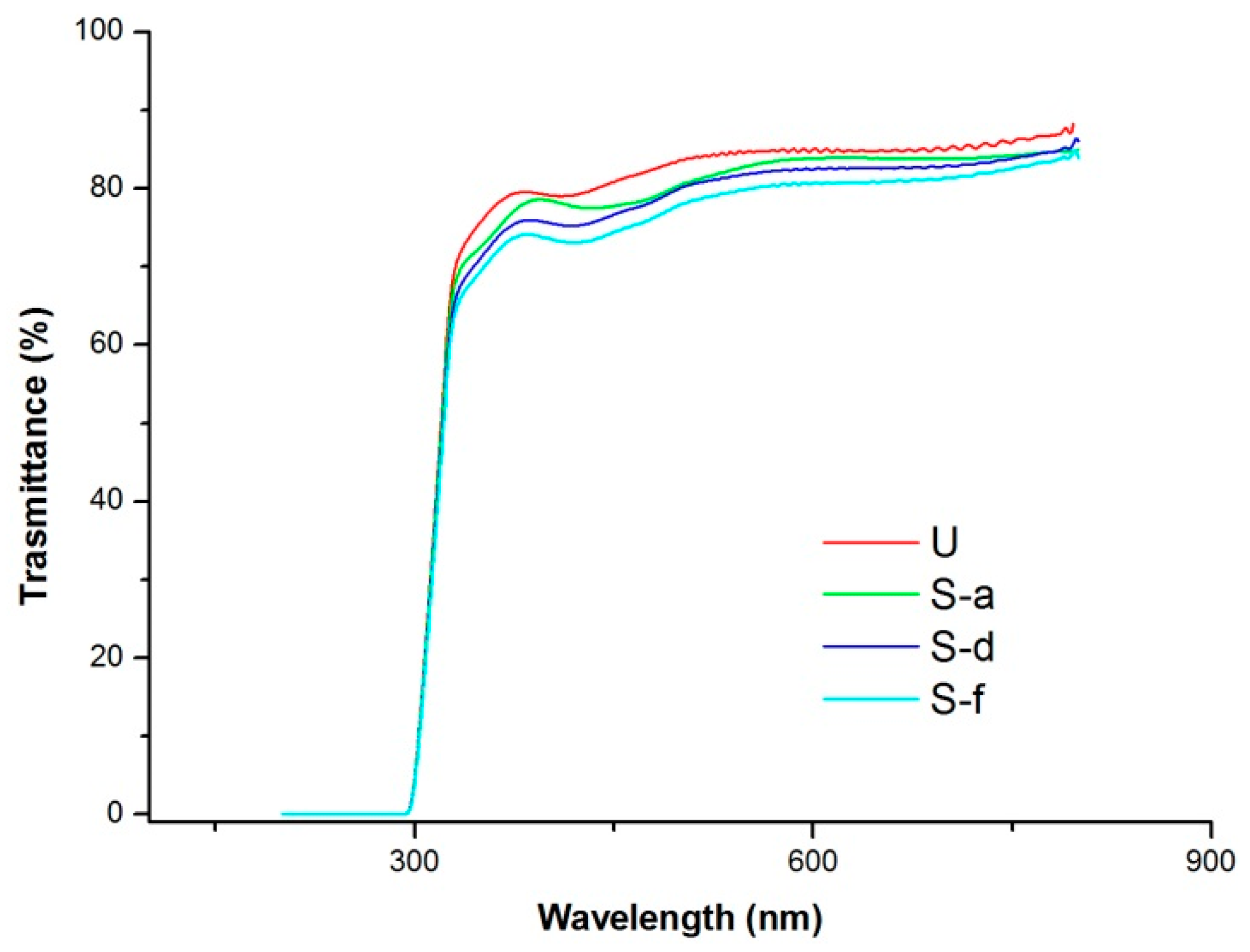 Polymers 11 00257 g010