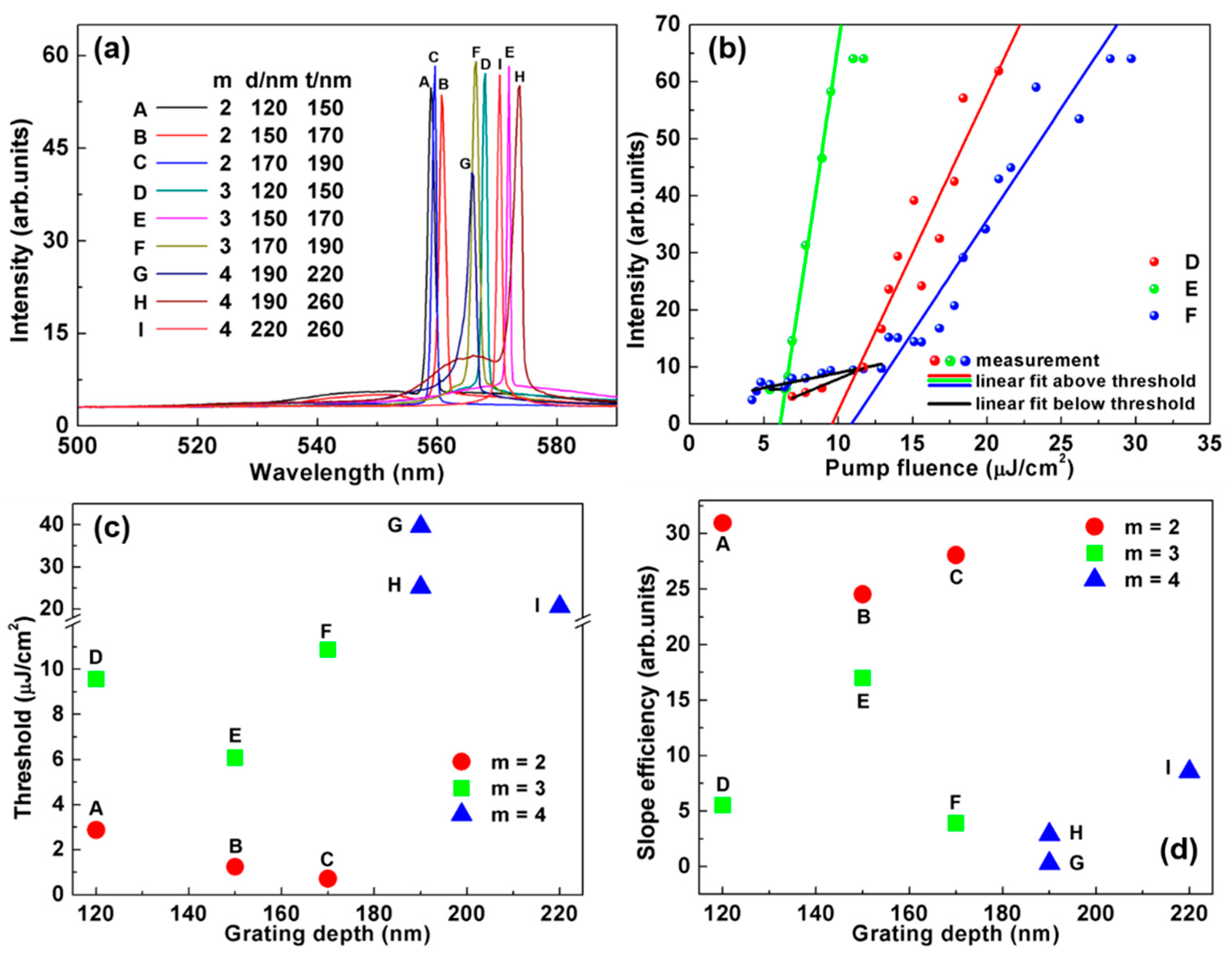 Polymers 11 00258 g004